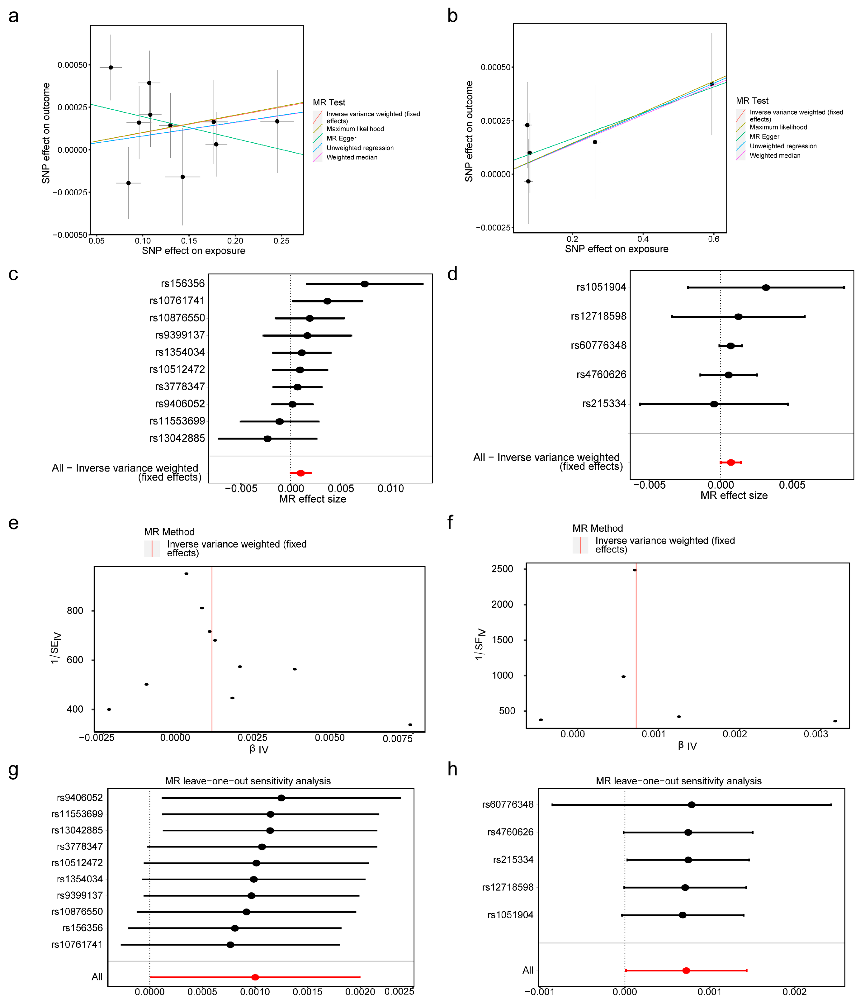 Cimb 47 00831 g002 Cimb 47 00831 g002