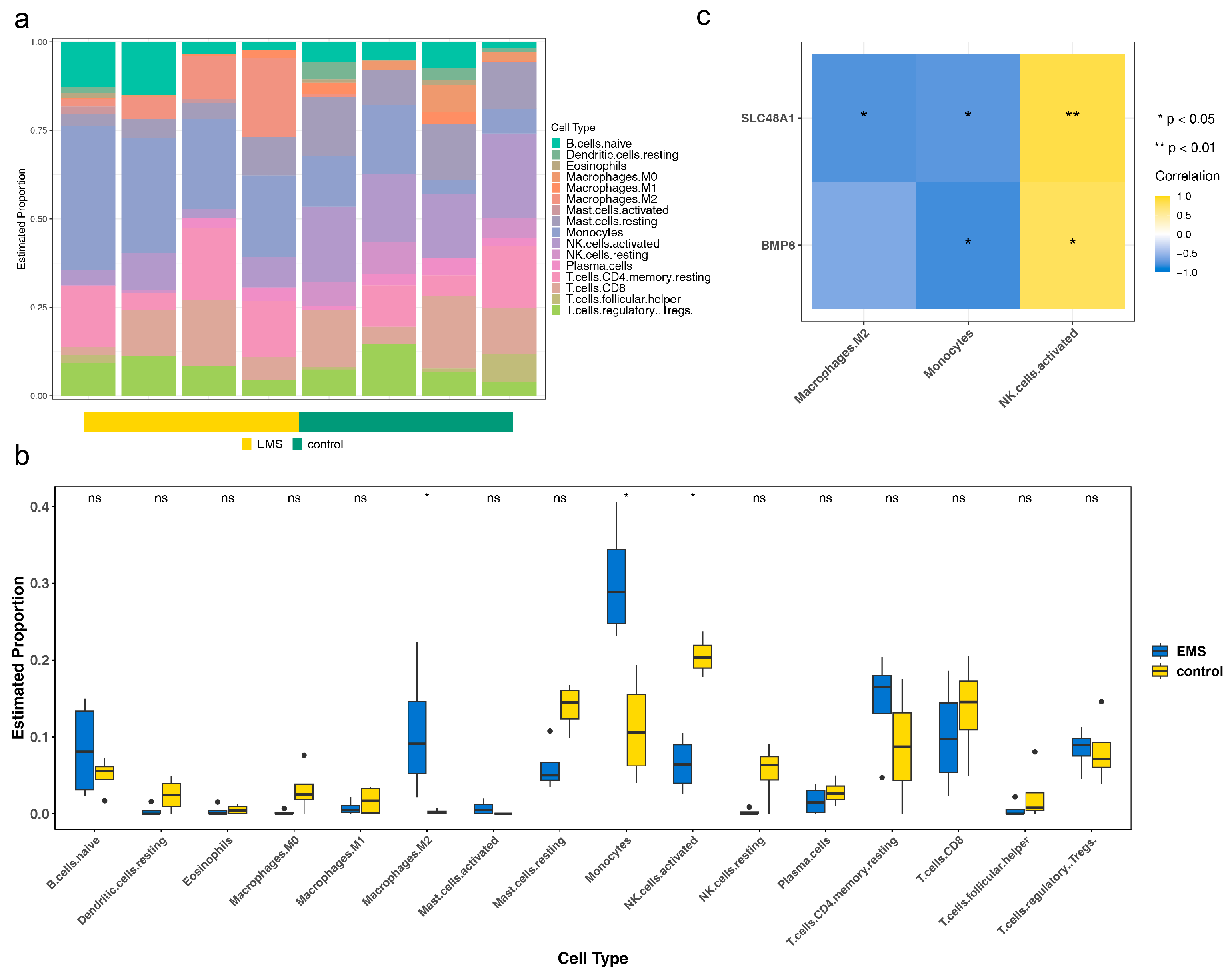 Cimb 47 00831 g004 Cimb 47 00831 g004