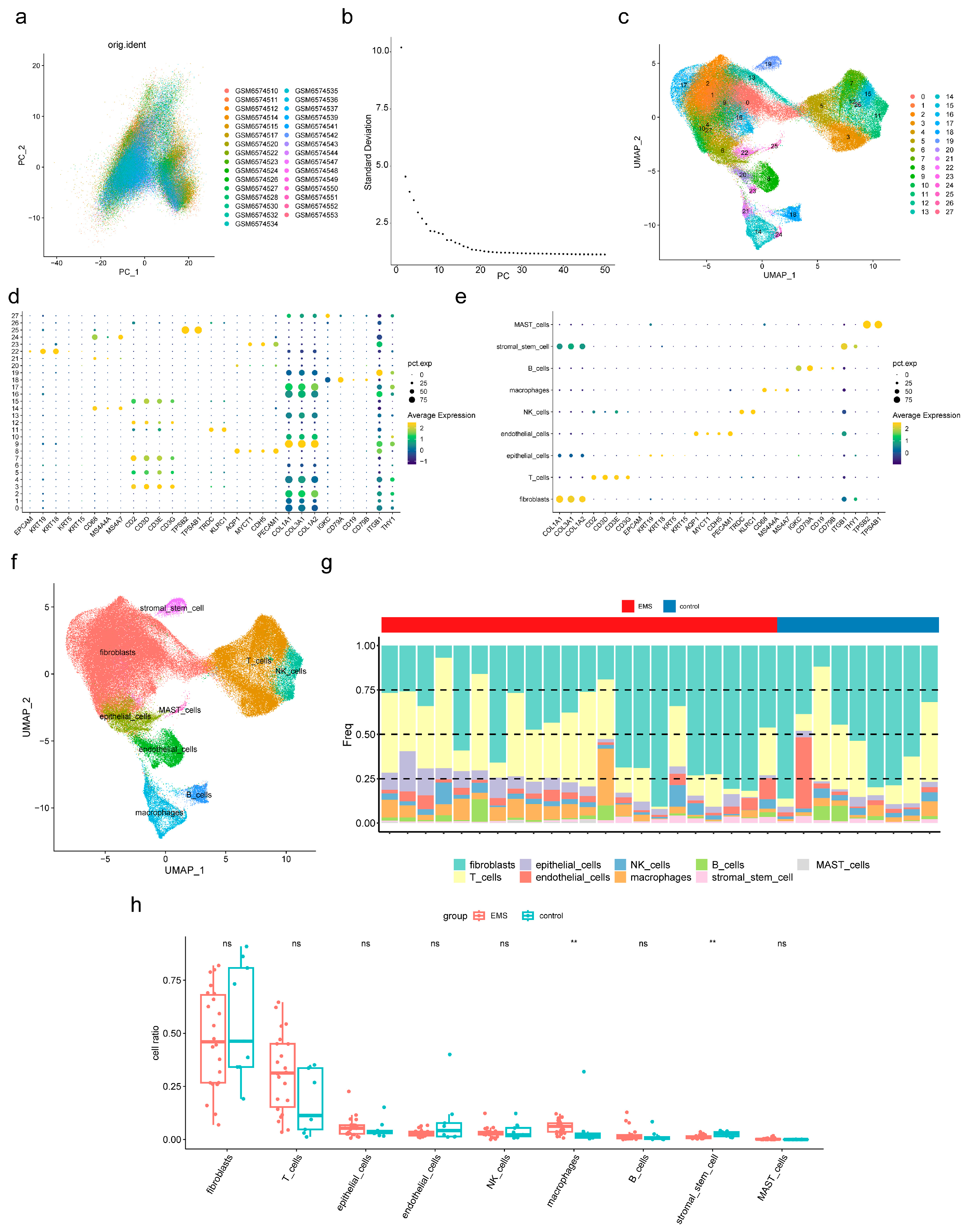 Cimb 47 00831 g005 Cimb 47 00831 g005