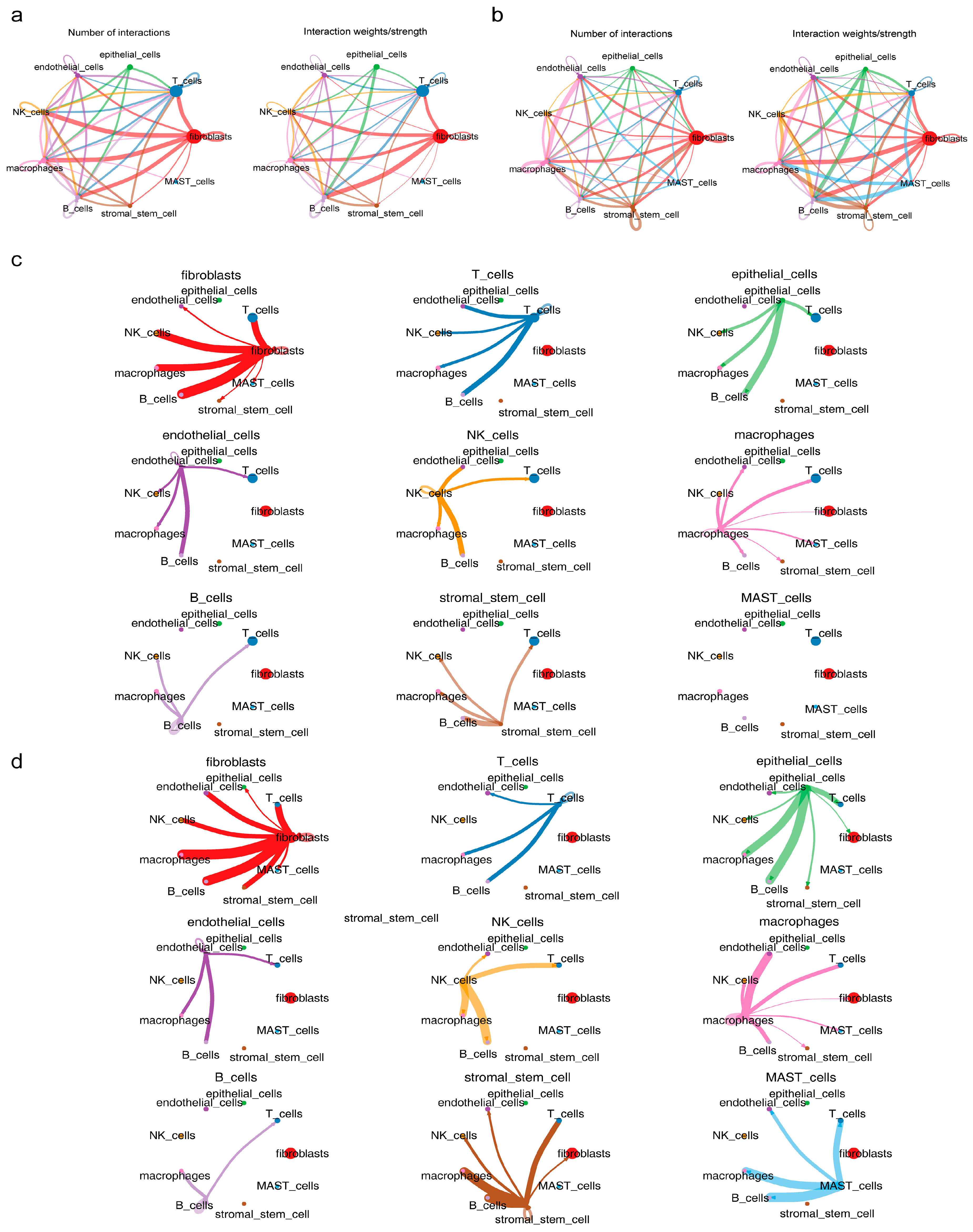 Cimb 47 00831 g006 Cimb 47 00831 g006