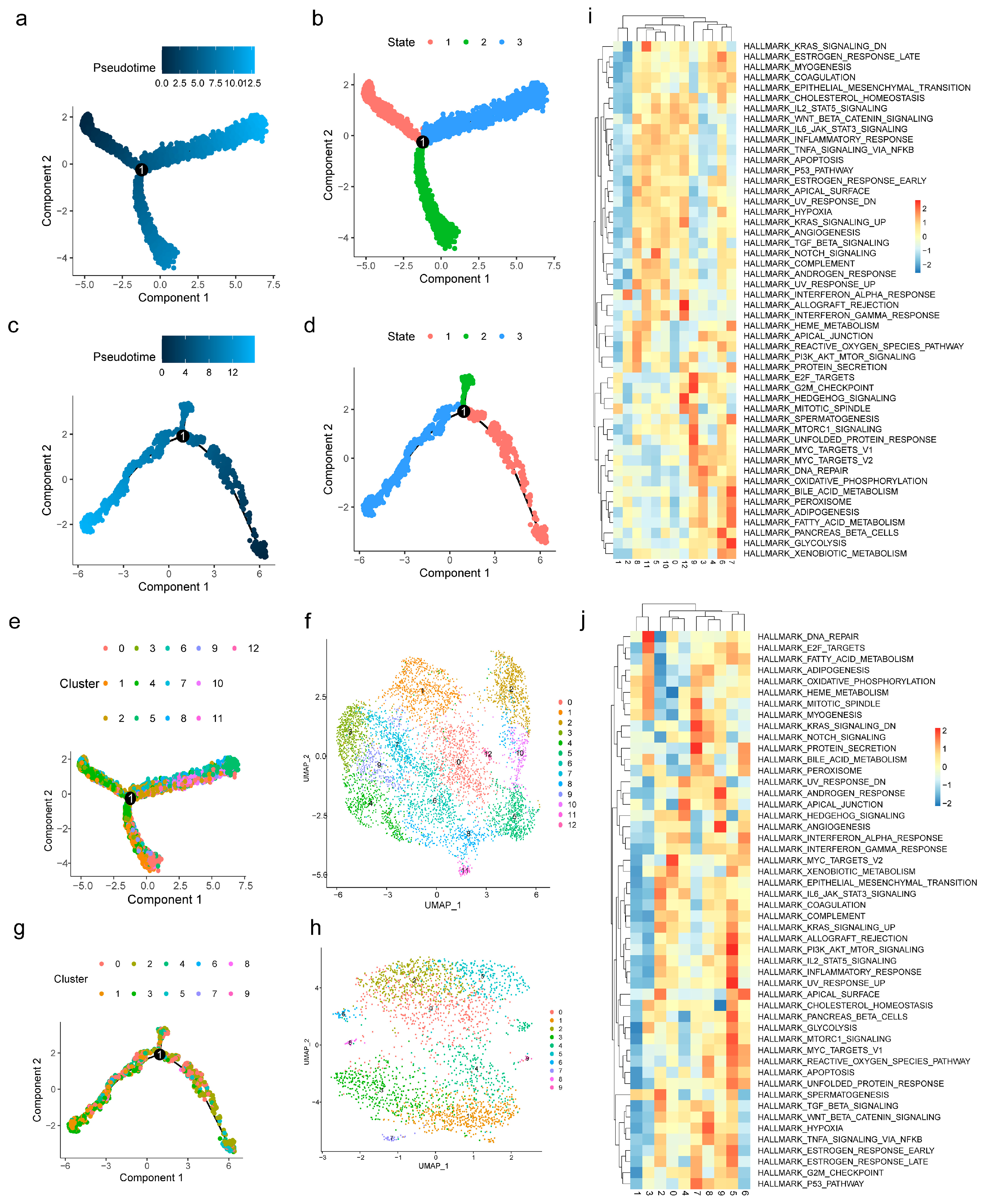 Cimb 47 00831 g007 Cimb 47 00831 g007