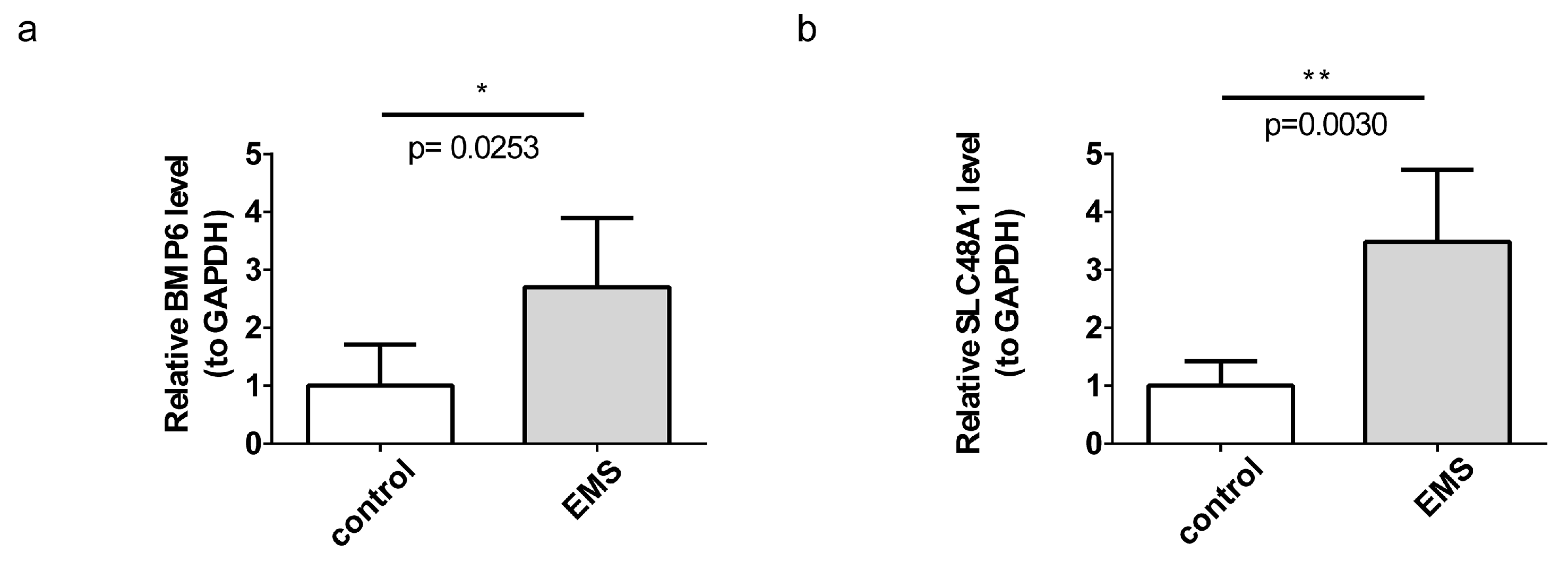 Cimb 47 00831 g008 Cimb 47 00831 g008