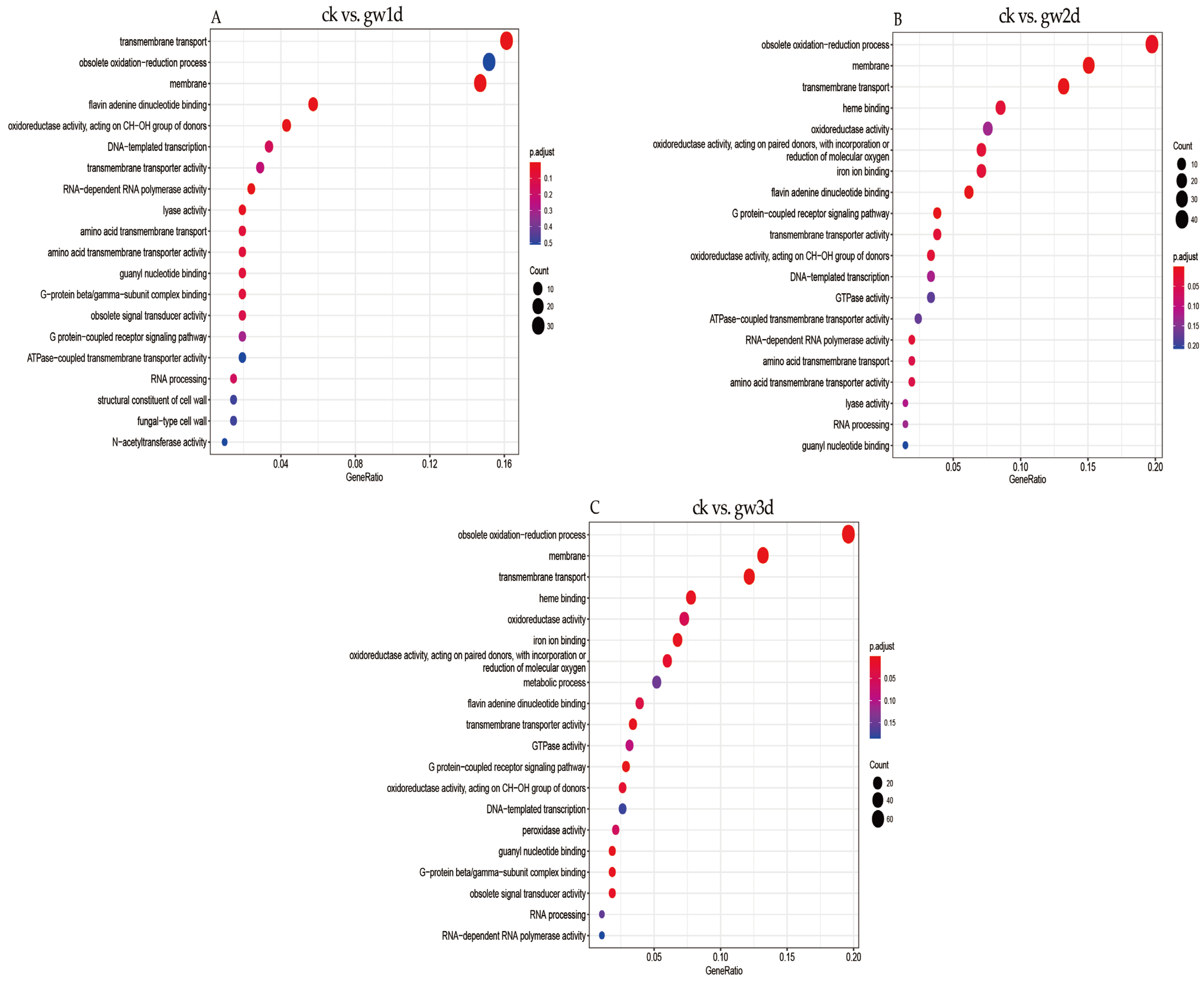 Cimb 47 00835 g003 Cimb 47 00835 g003