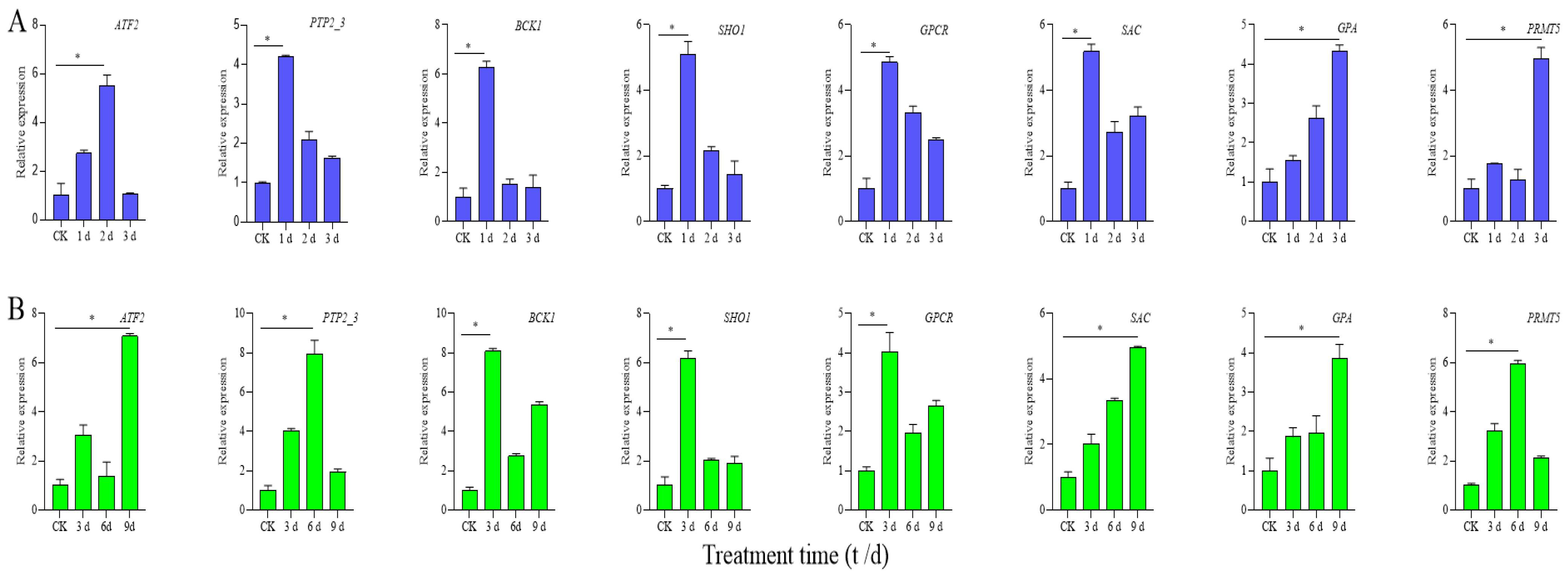 Cimb 47 00835 g007 Cimb 47 00835 g007