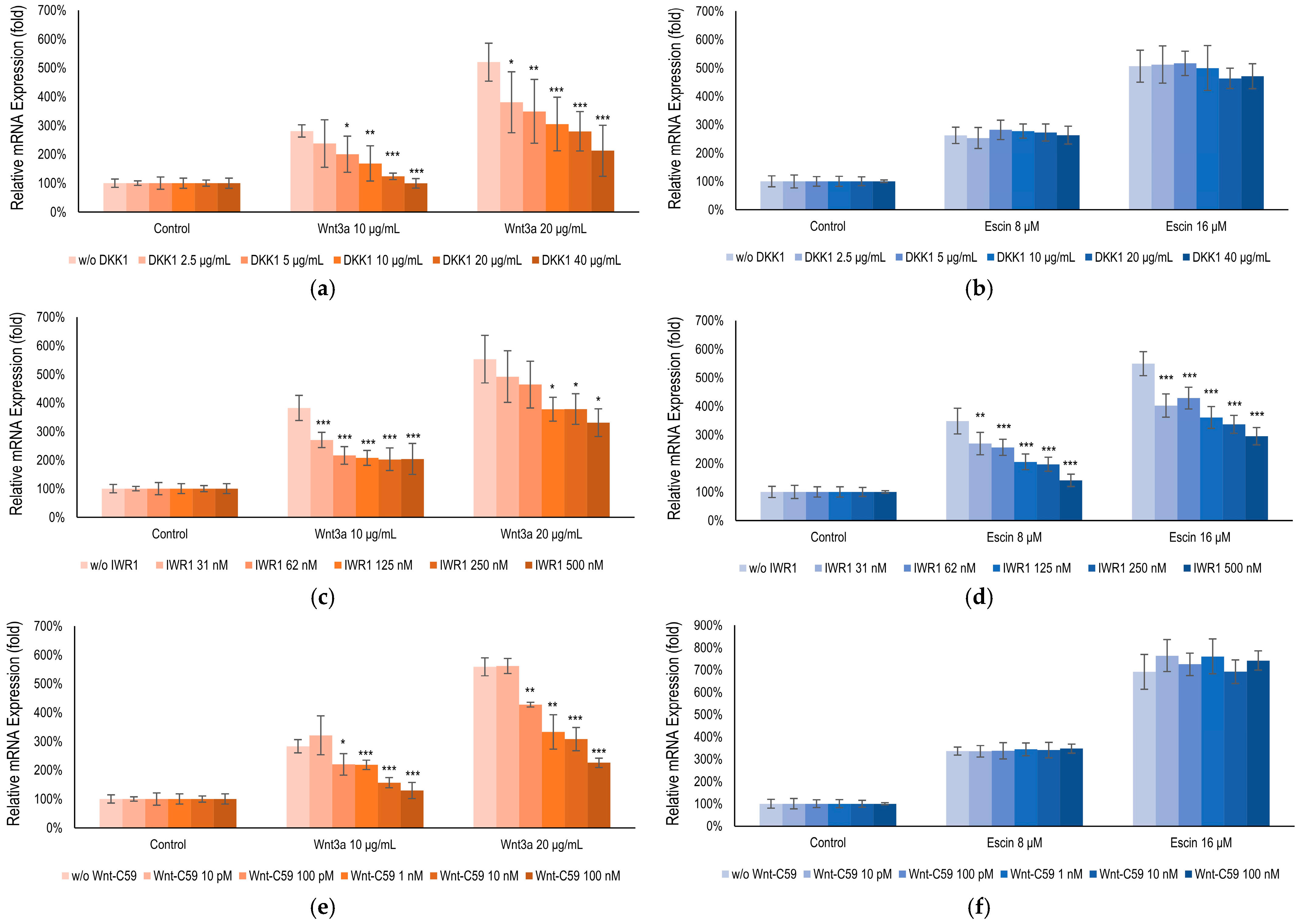 Cimb 47 00840 g004 Cimb 47 00840 g004