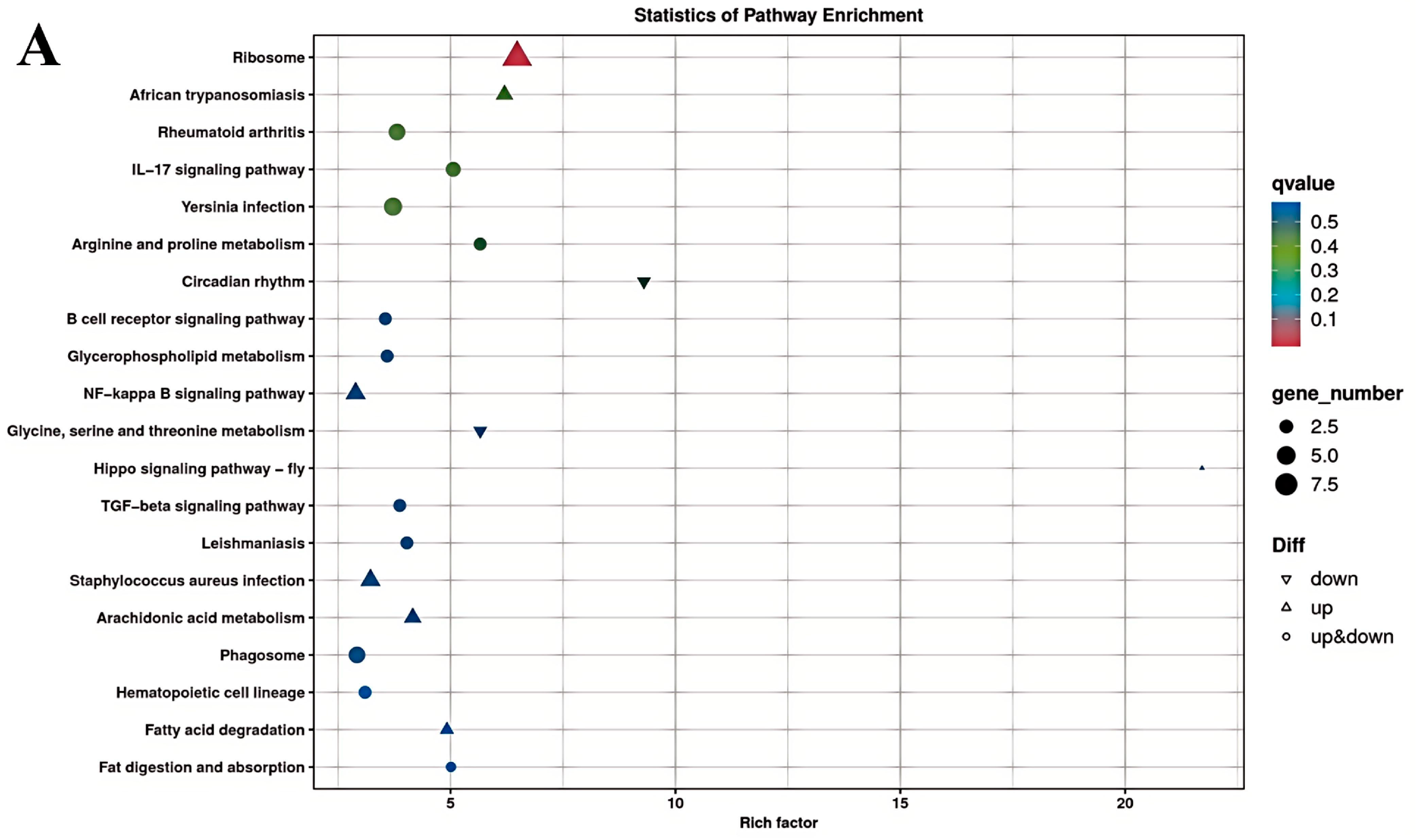 Cimb 47 00843 g005a Cimb 47 00843 g005a