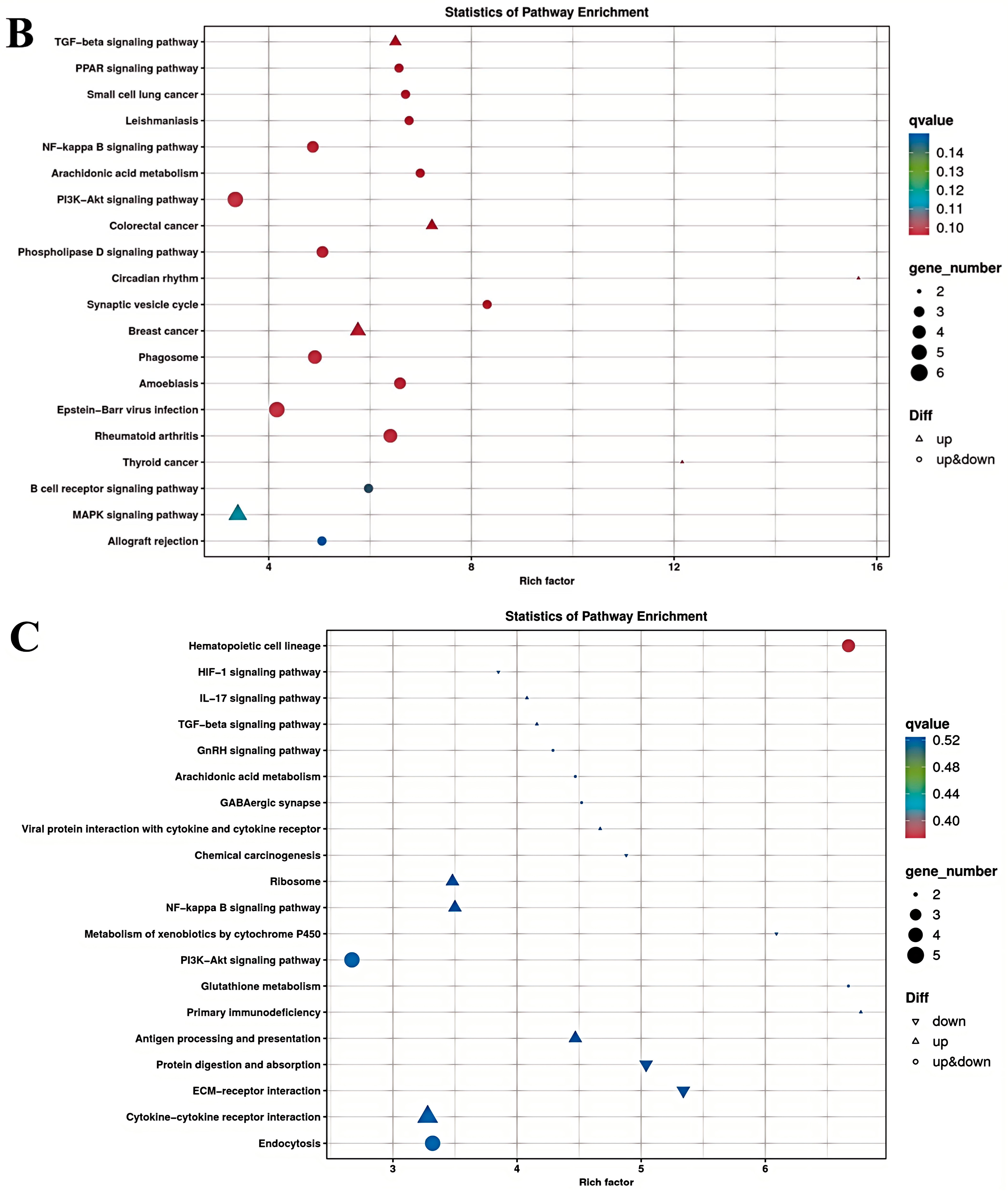 Cimb 47 00843 g005b Cimb 47 00843 g005b