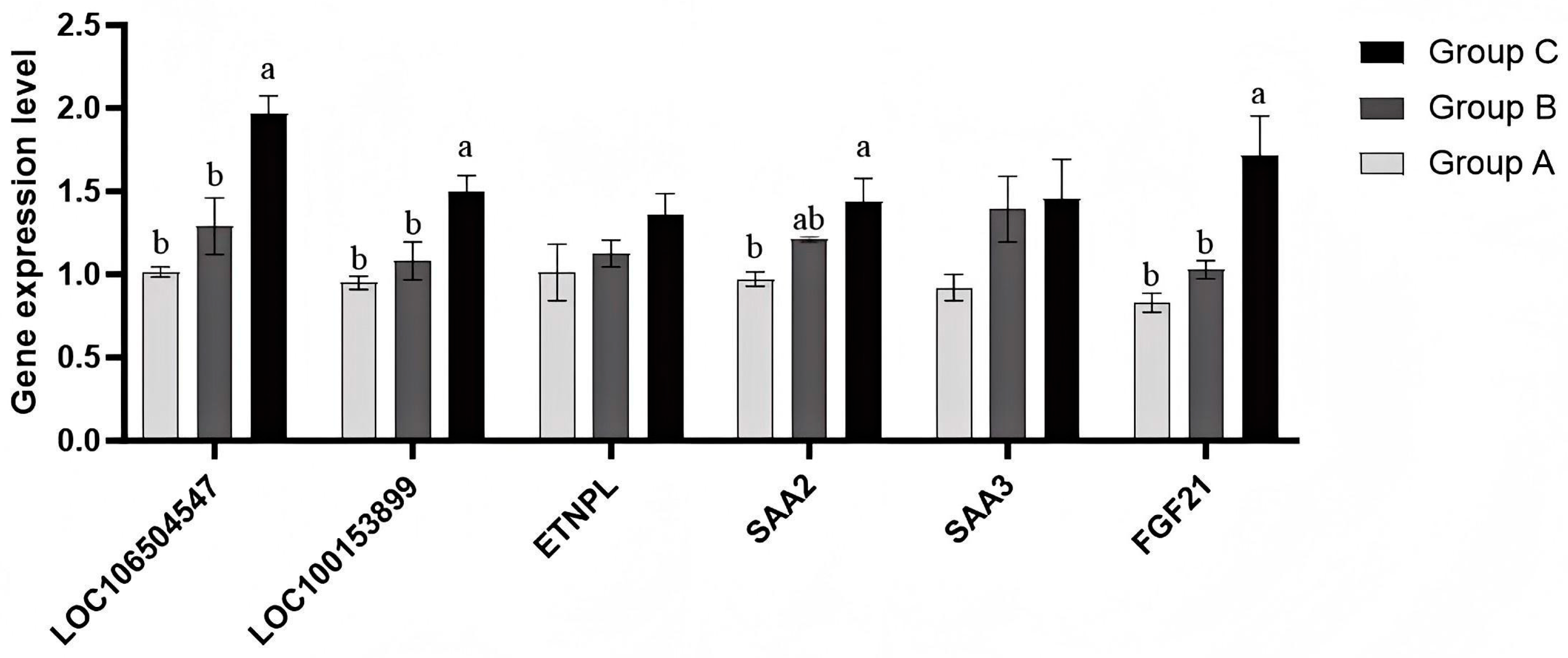 Cimb 47 00843 g009 Cimb 47 00843 g009