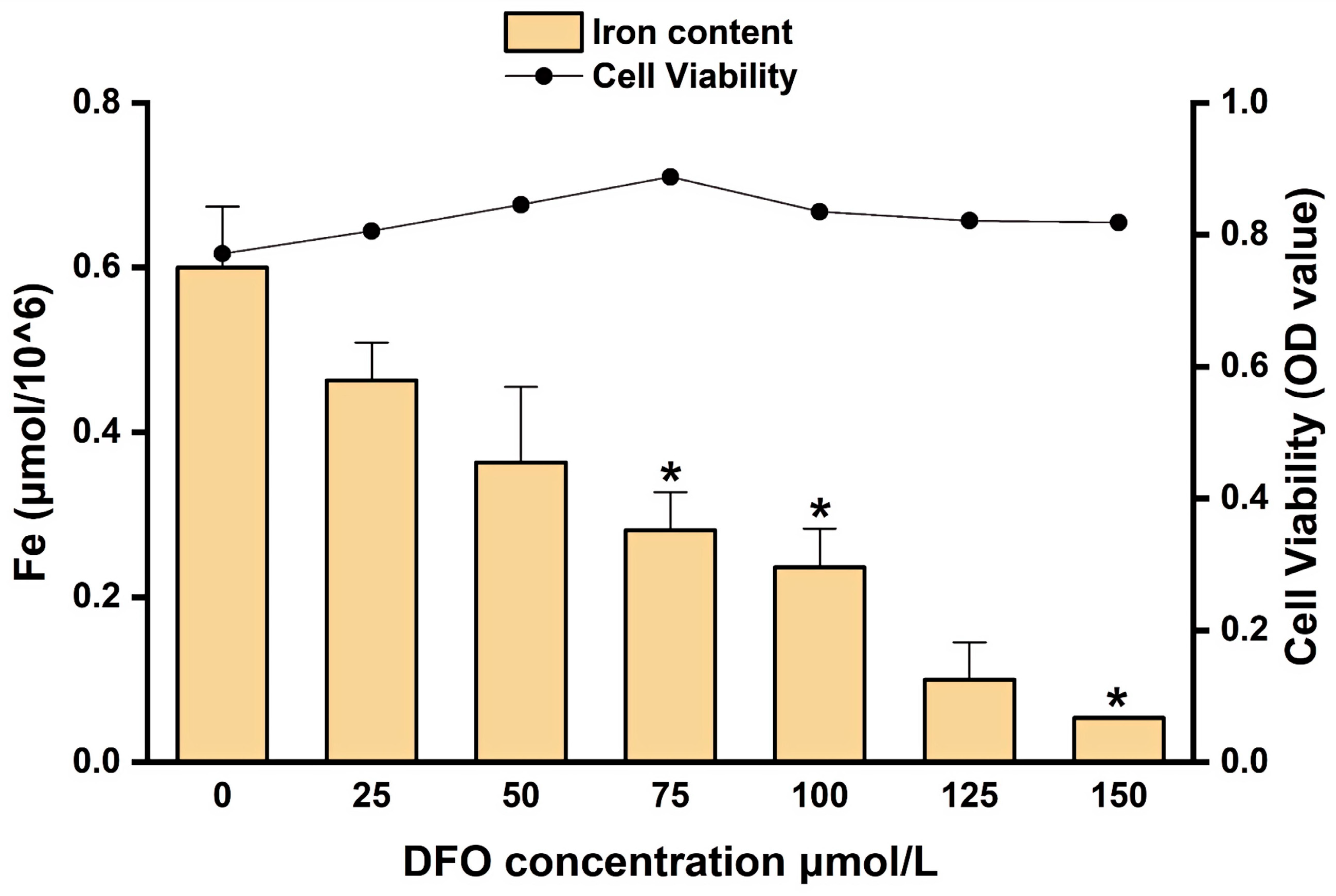 Cimb 47 00843 g010 Cimb 47 00843 g010