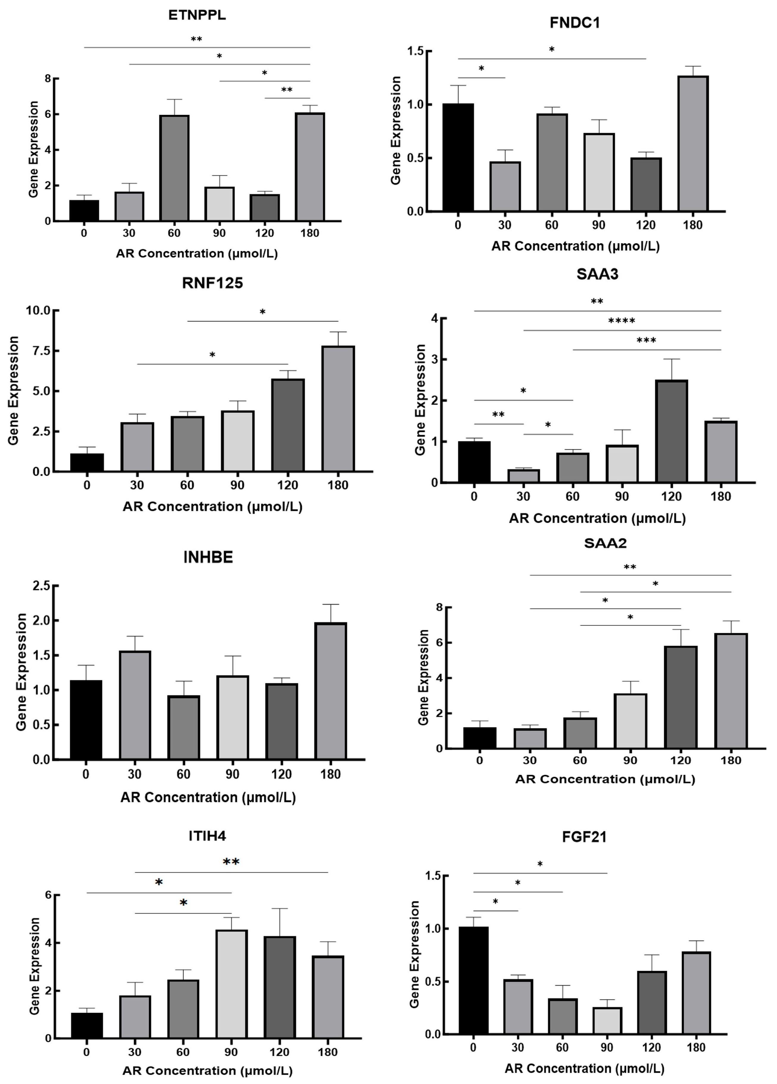 Cimb 47 00843 g012 Cimb 47 00843 g012