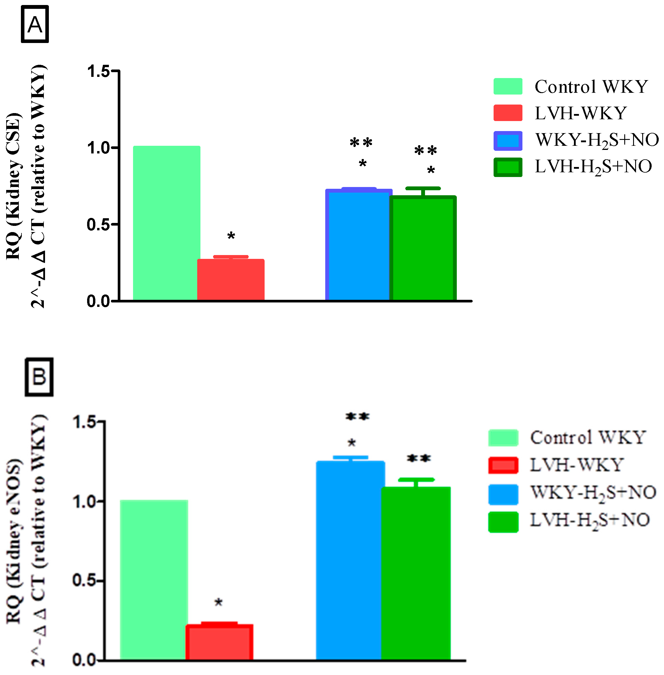 Cimb 47 00848 g001 Cimb 47 00848 g001