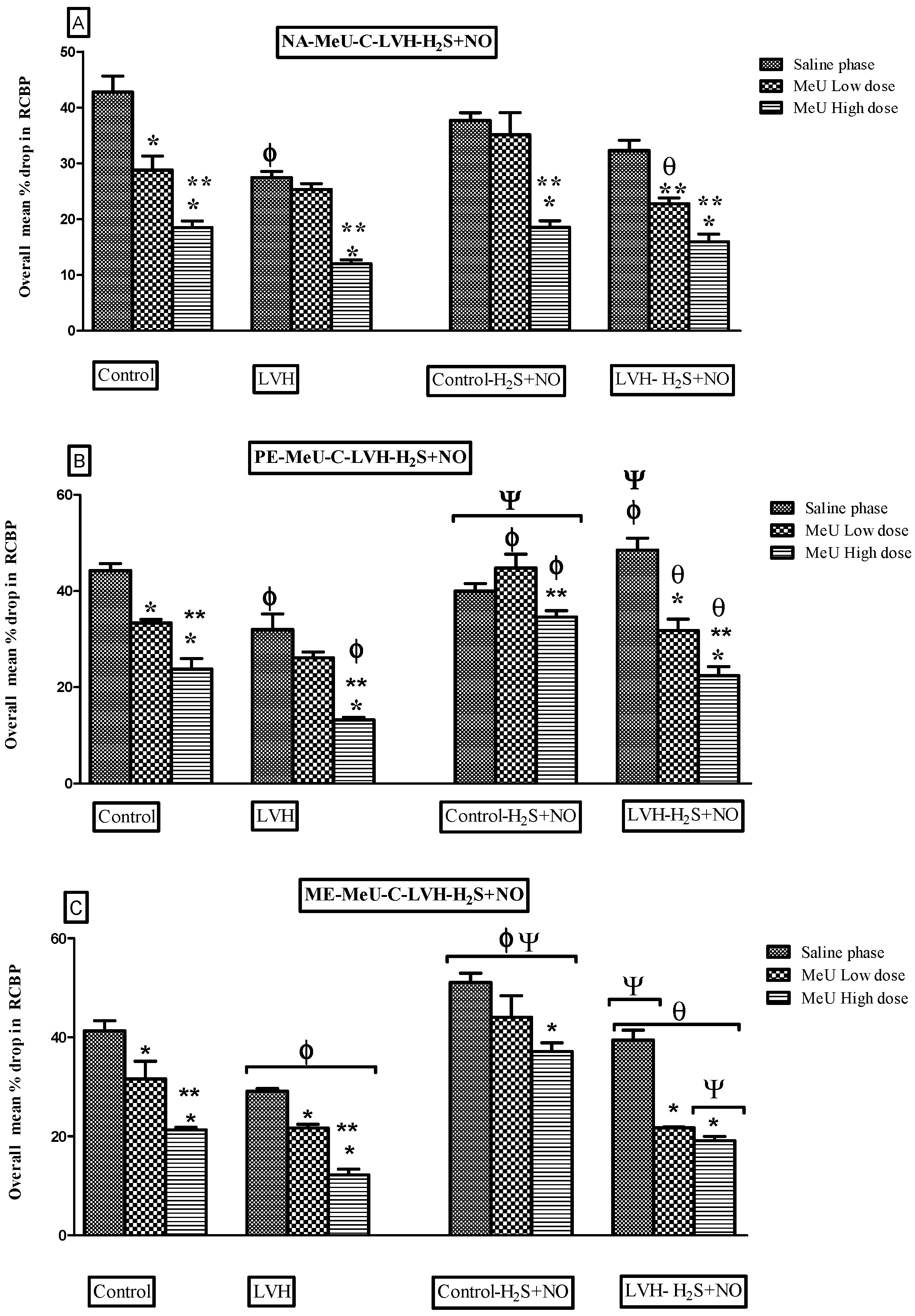 Cimb 47 00848 g004 Cimb 47 00848 g004