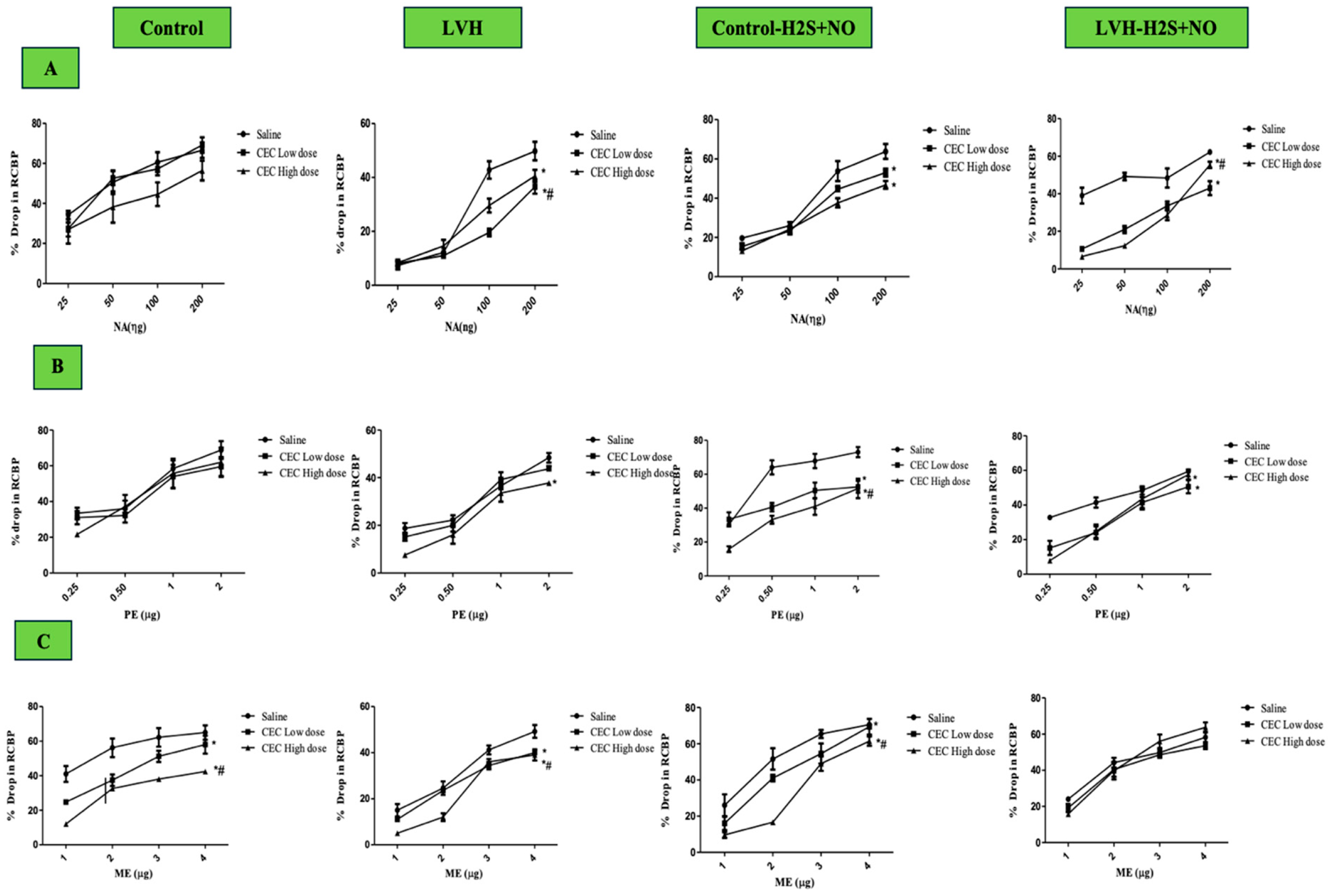 Cimb 47 00848 g005 Cimb 47 00848 g005