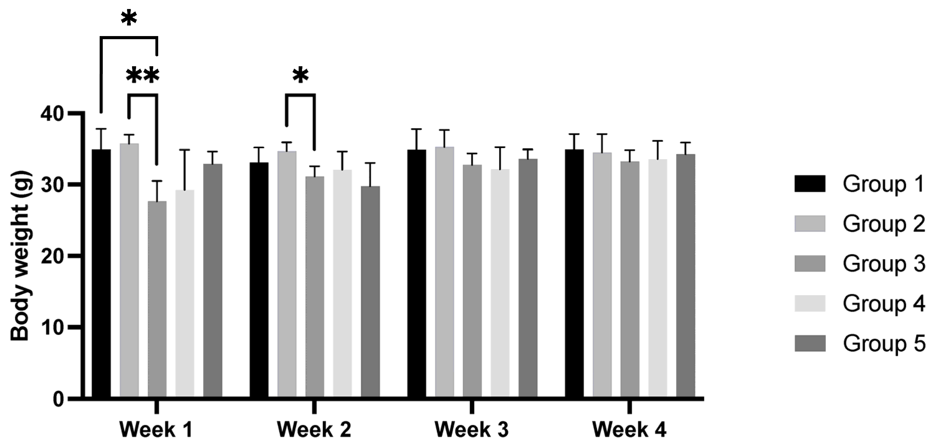 Cimb 47 00858 g002 Cimb 47 00858 g002