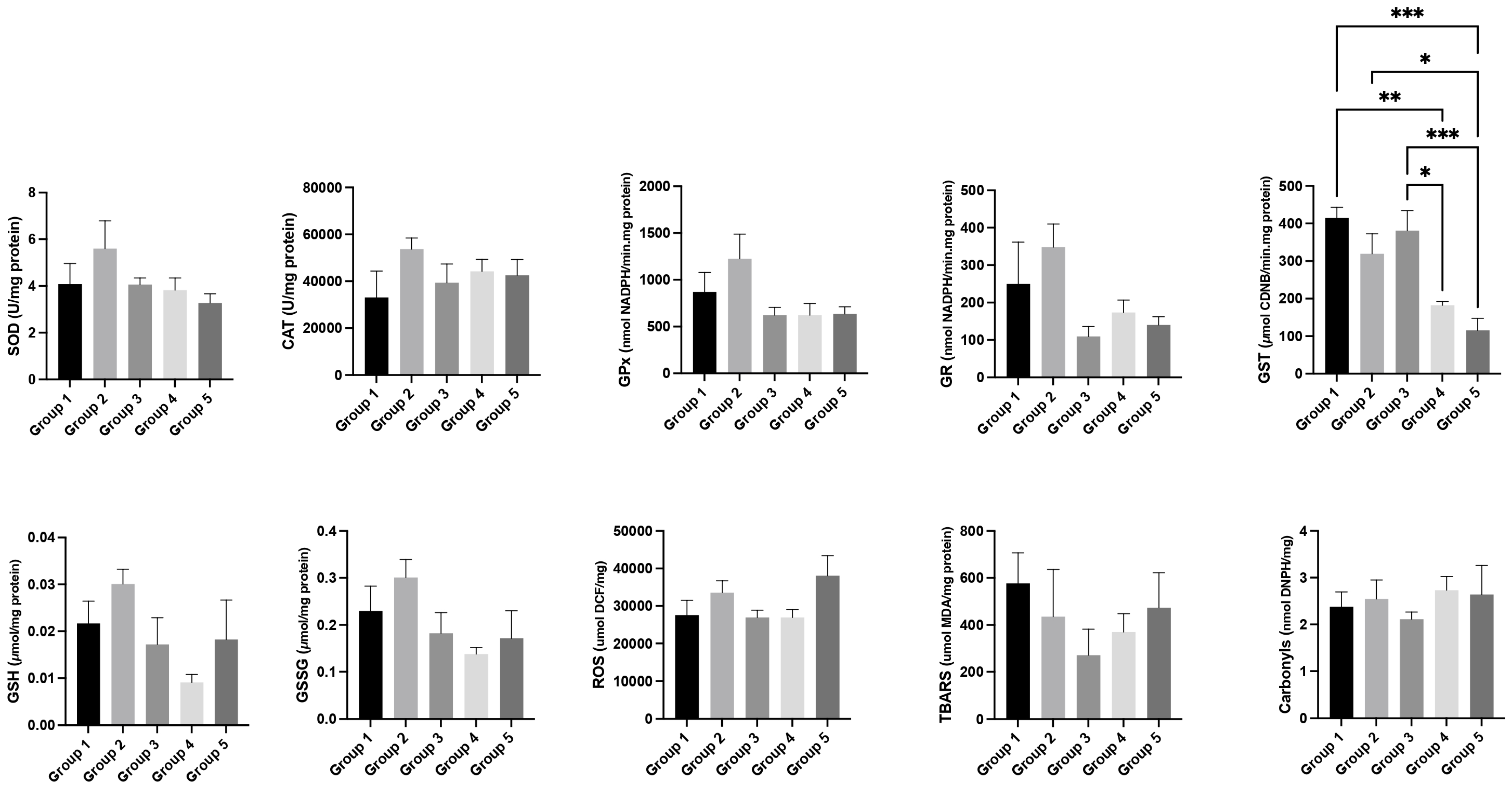 Cimb 47 00858 g003 Cimb 47 00858 g003