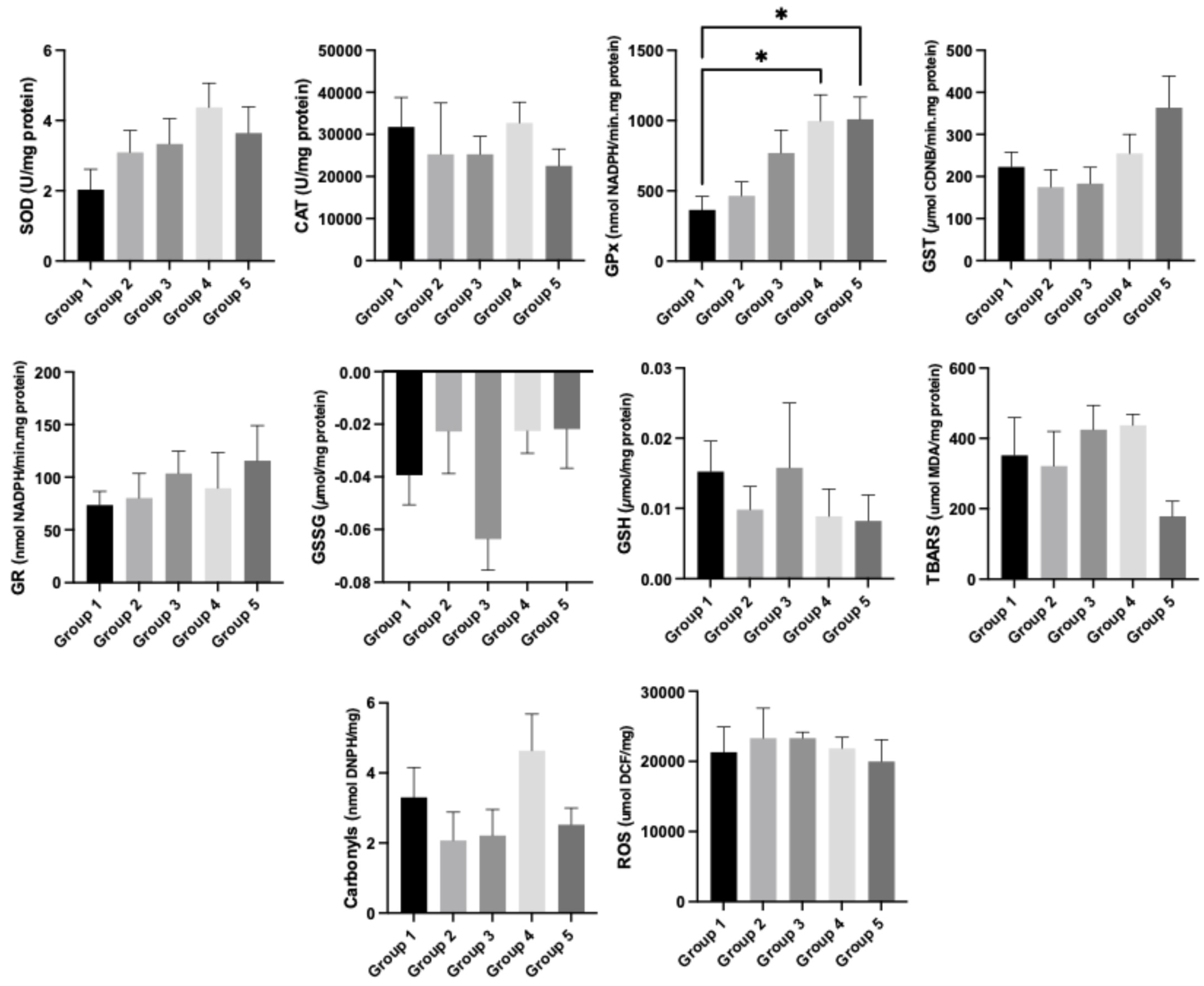 Cimb 47 00858 g004 Cimb 47 00858 g004