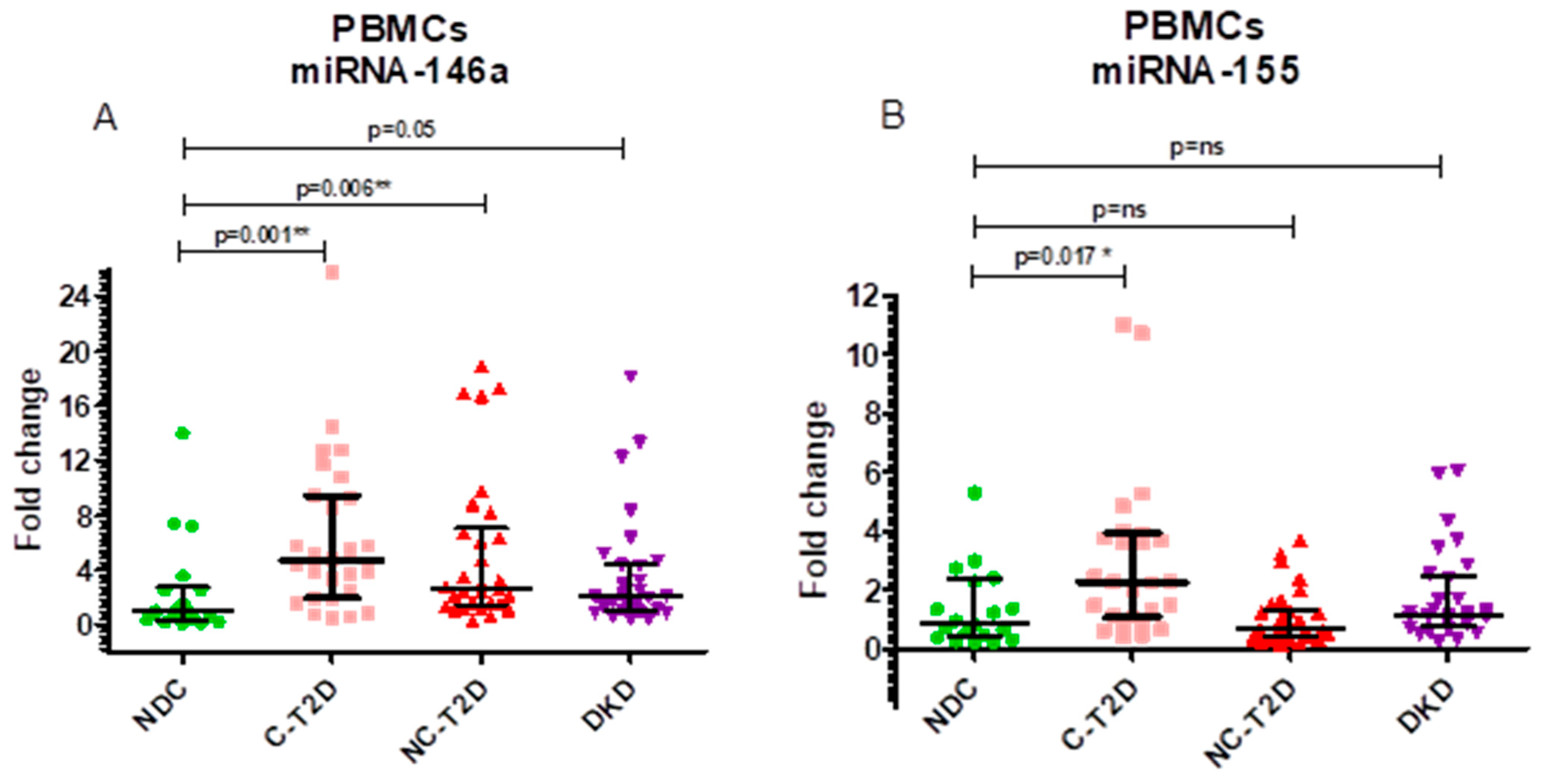 Cimb 47 00859 g001 Cimb 47 00859 g001