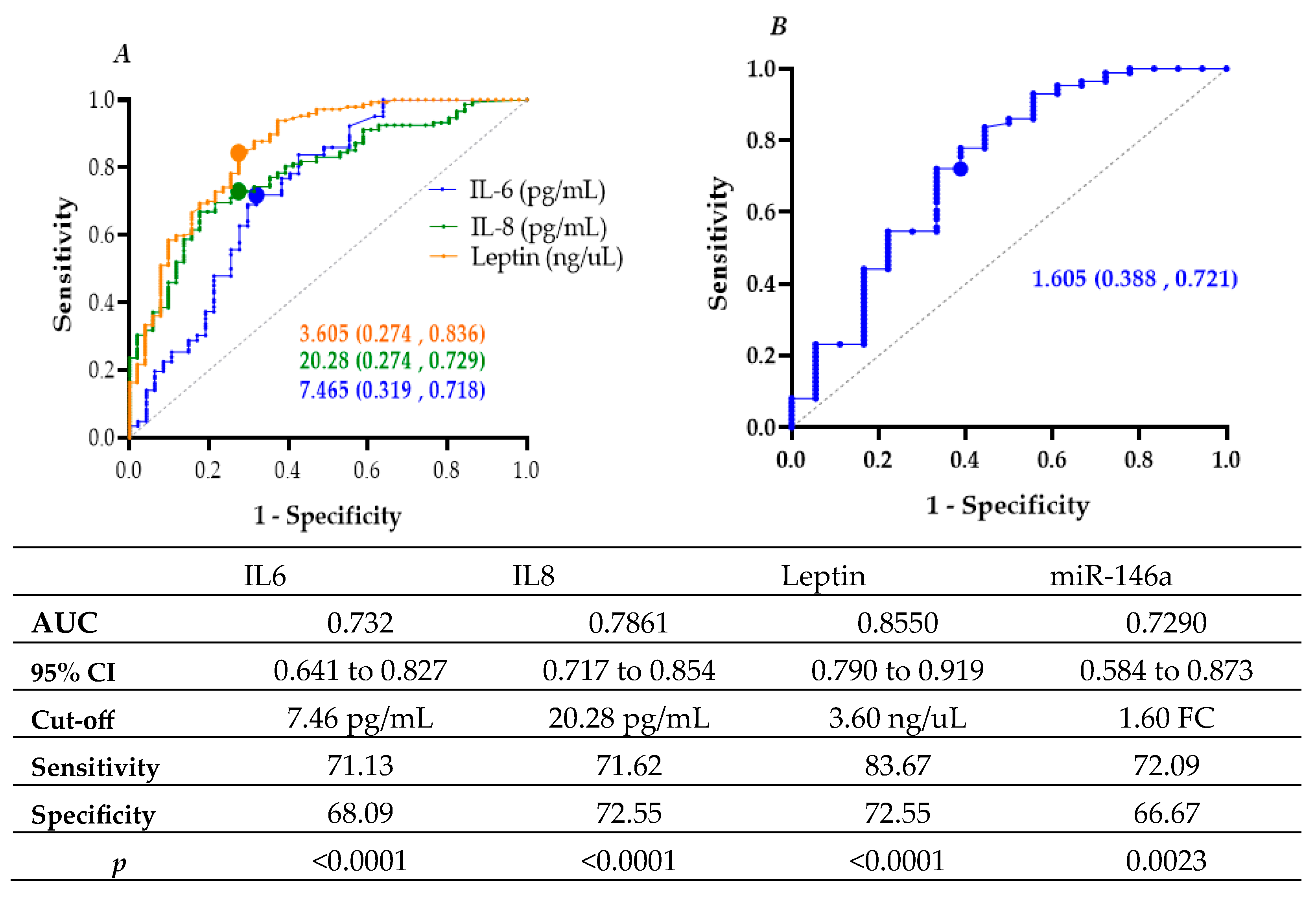 Cimb 47 00859 g002 Cimb 47 00859 g002