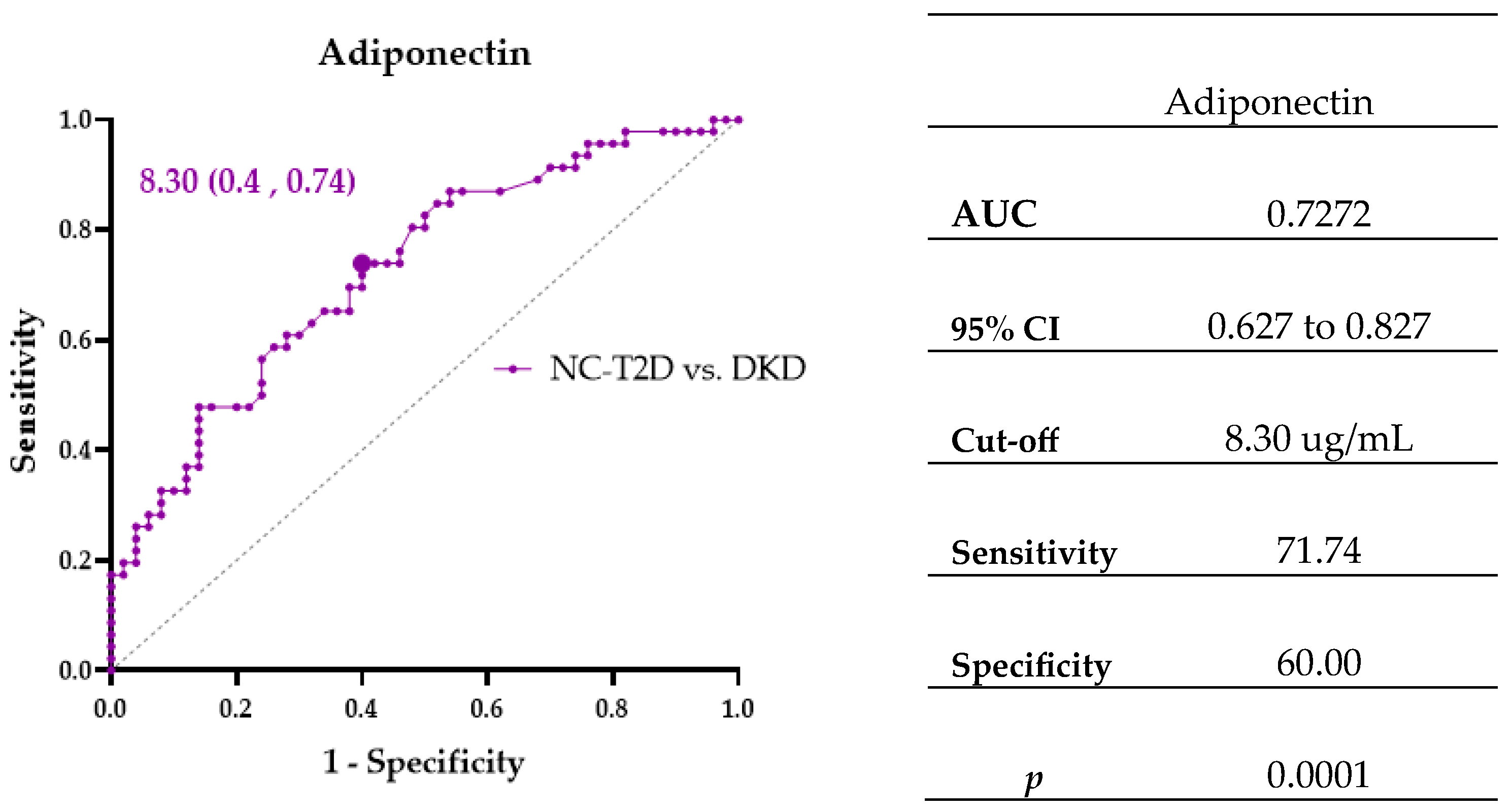 Cimb 47 00859 g003 Cimb 47 00859 g003