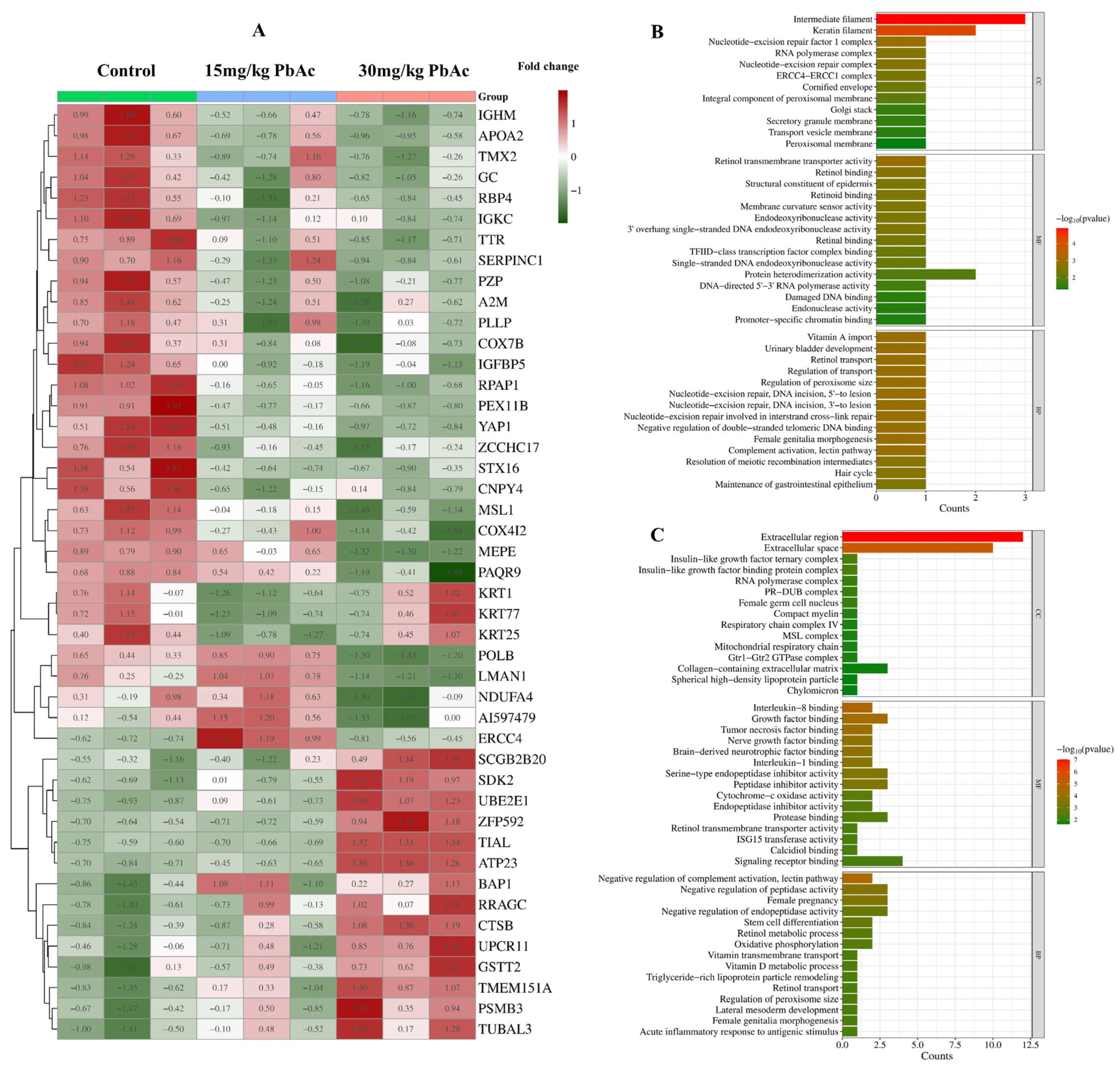 Cimb 47 00861 g005 Cimb 47 00861 g005