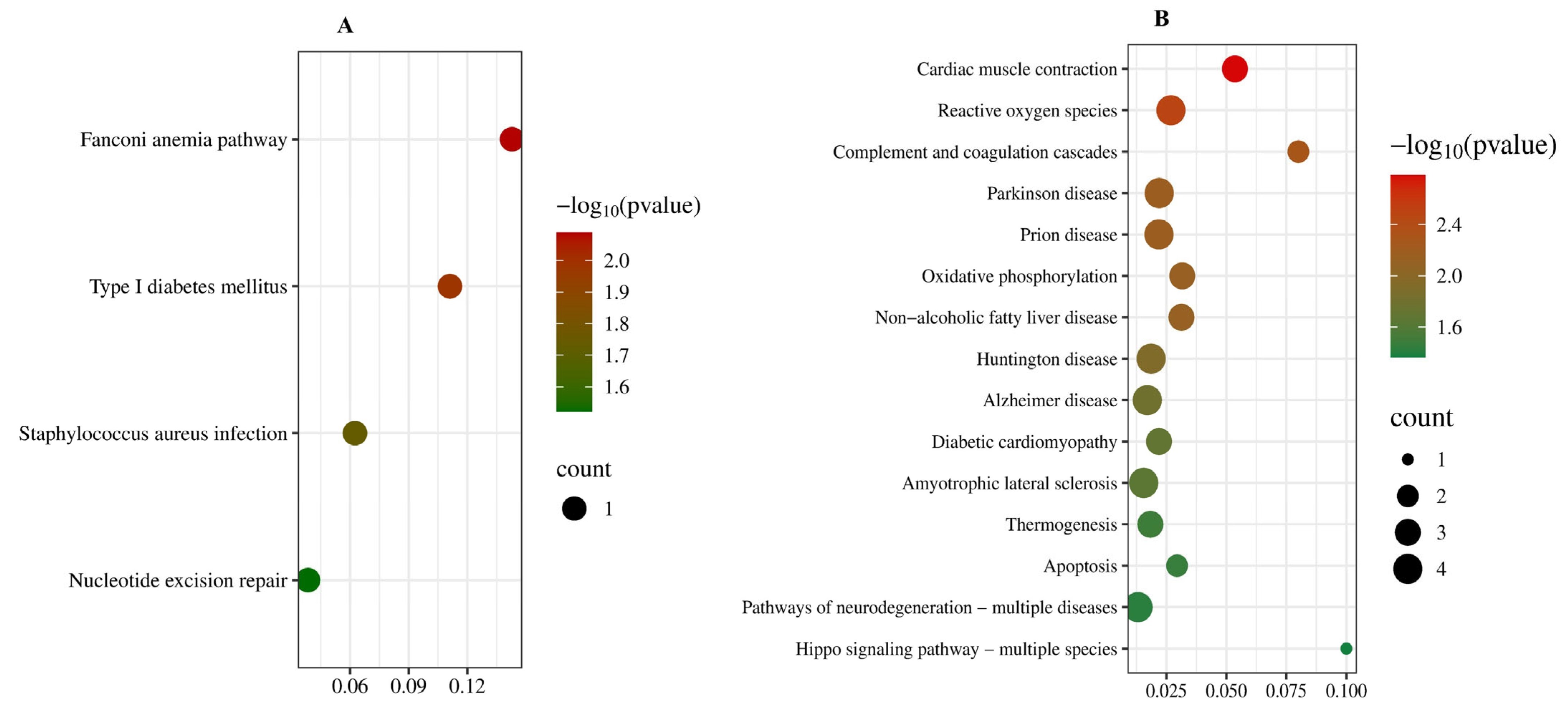 Cimb 47 00861 g006 Cimb 47 00861 g006