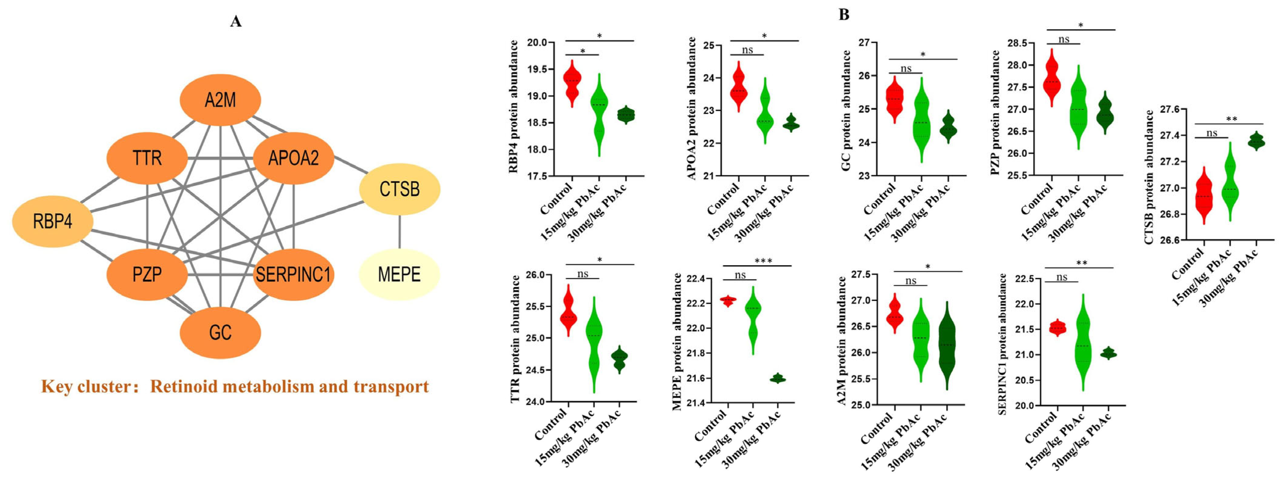 Cimb 47 00861 g007 Cimb 47 00861 g007