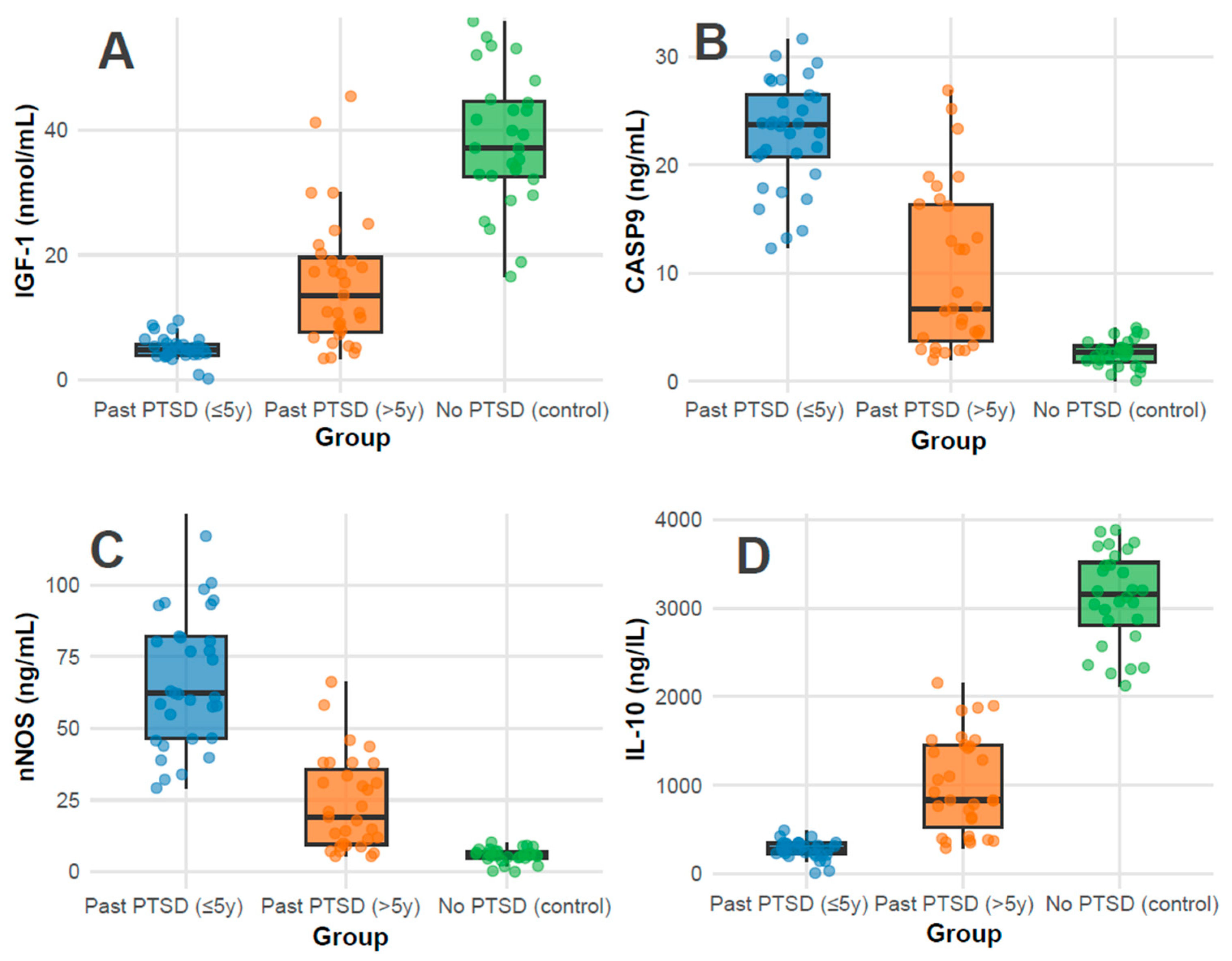 Cimb 47 00868 g001 Cimb 47 00868 g001