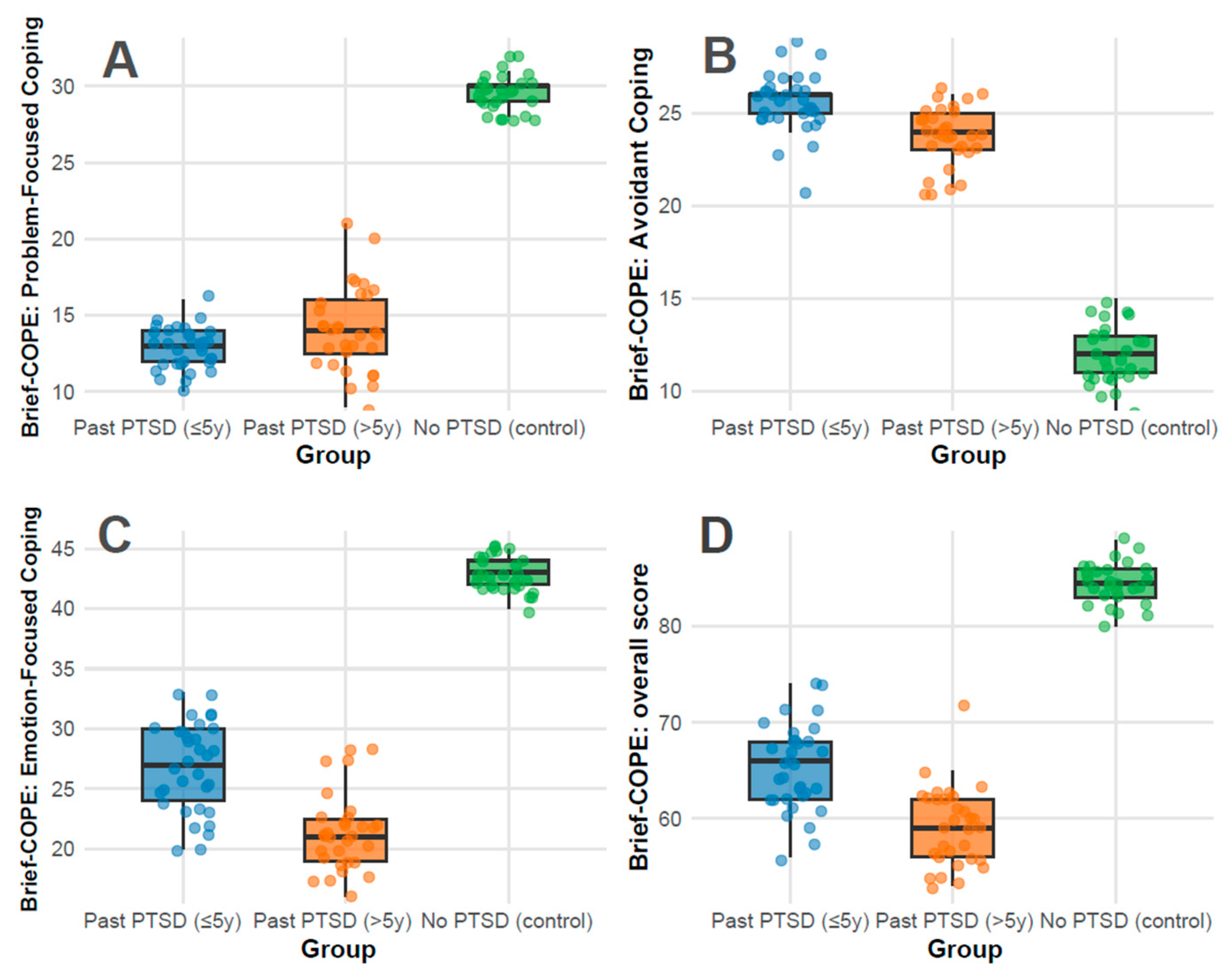 Cimb 47 00868 g002 Cimb 47 00868 g002