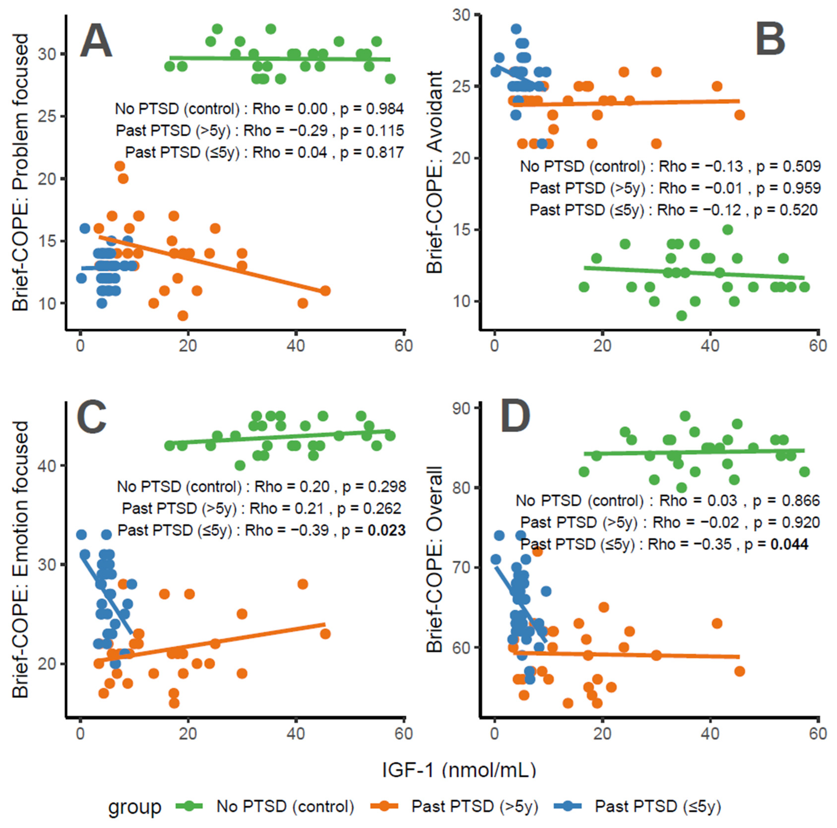 Cimb 47 00868 g003 Cimb 47 00868 g003