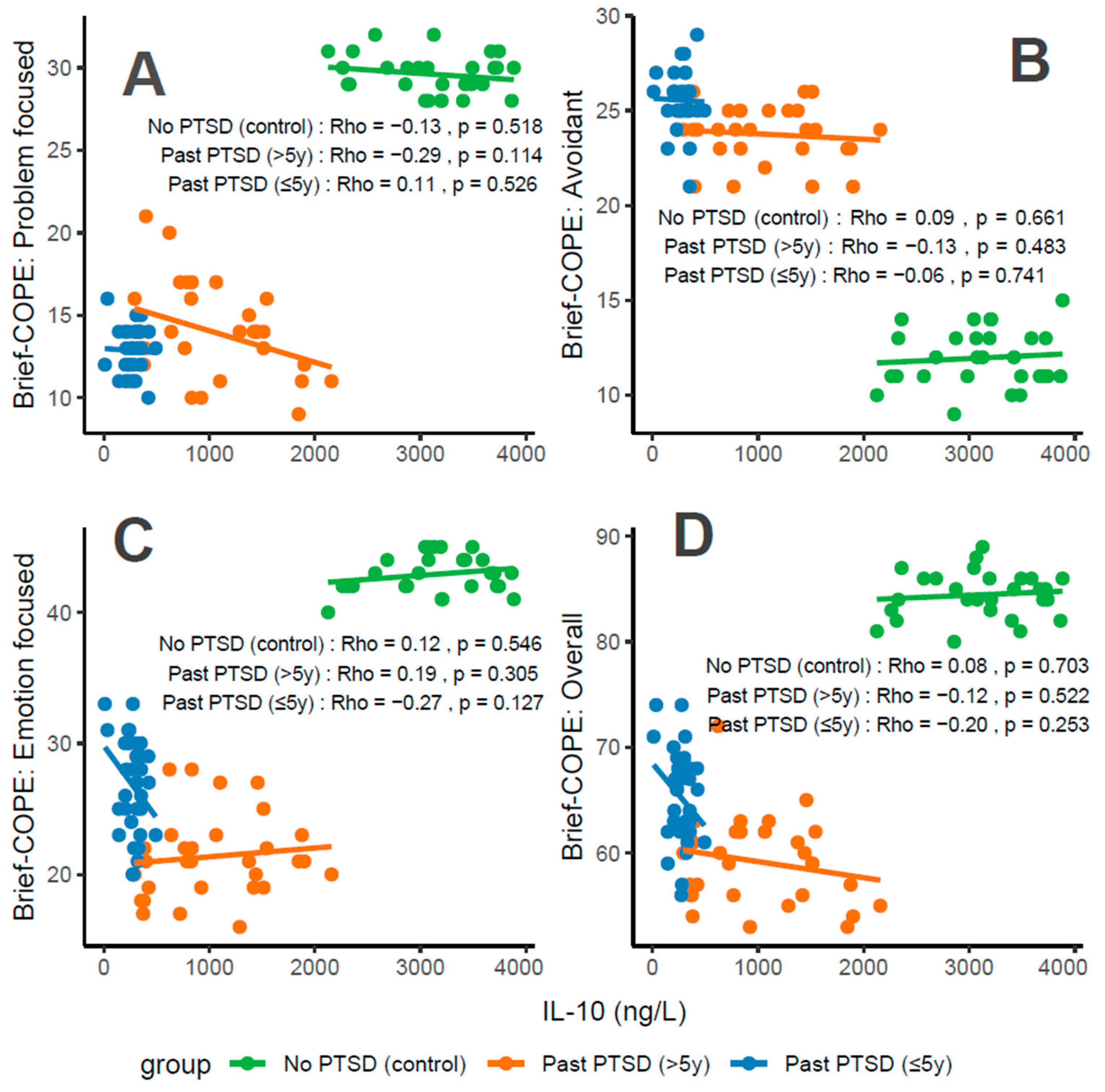 Cimb 47 00868 g006 Cimb 47 00868 g006