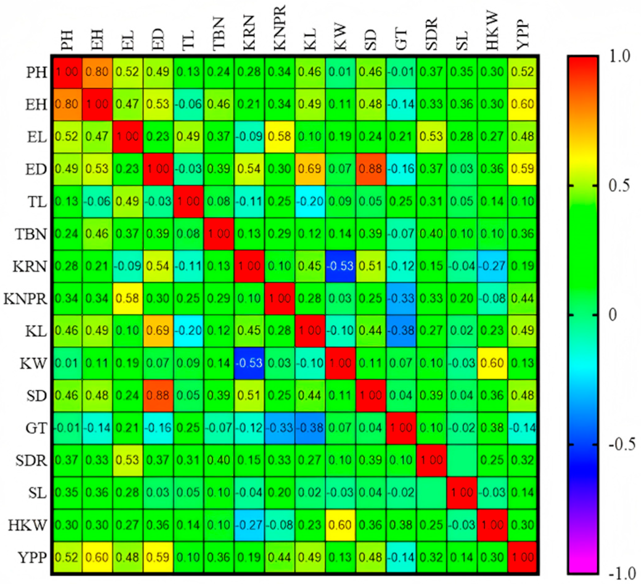 Cimb 47 00877 g002 Cimb 47 00877 g002