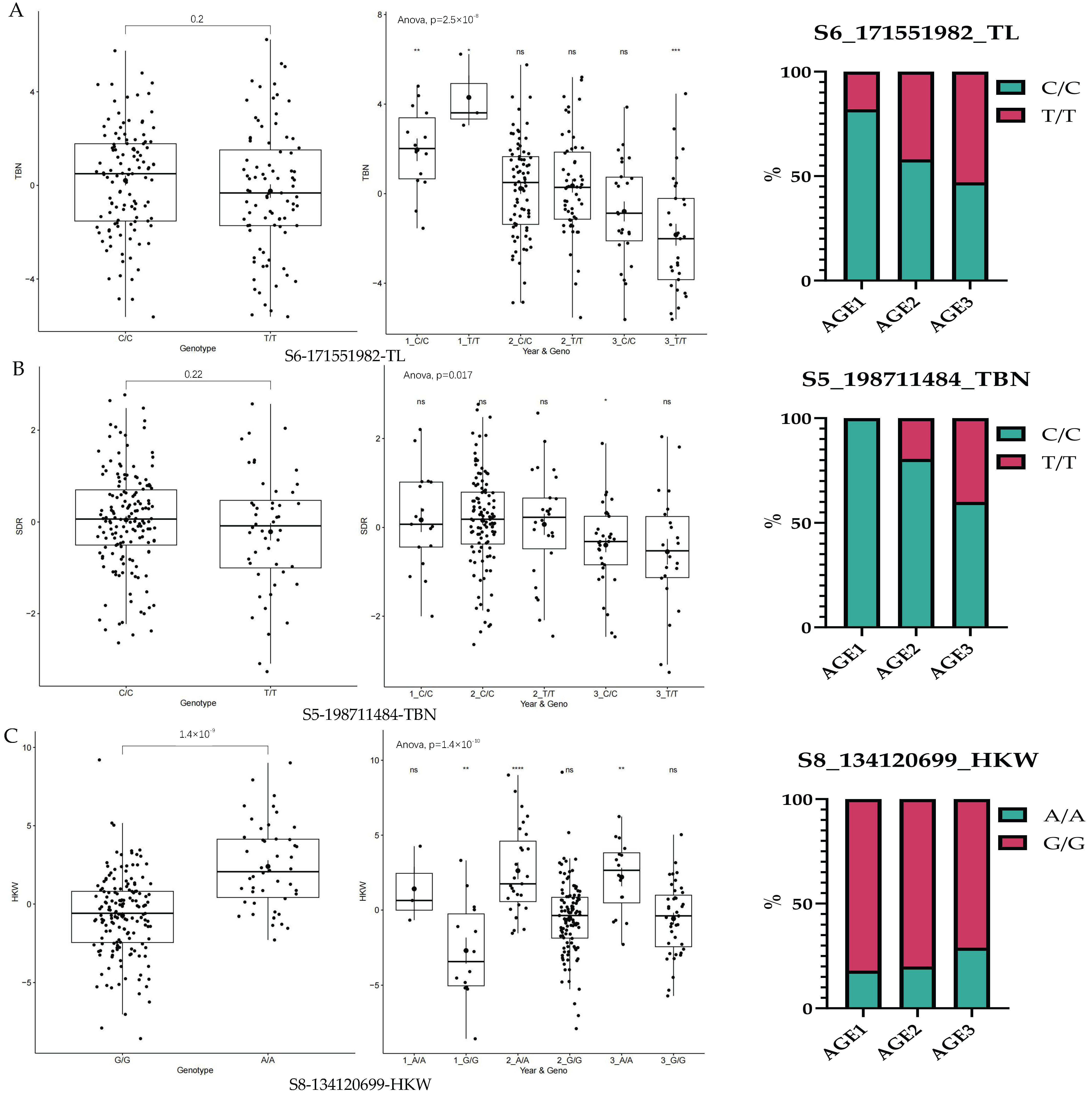 Cimb 47 00877 g004 Cimb 47 00877 g004