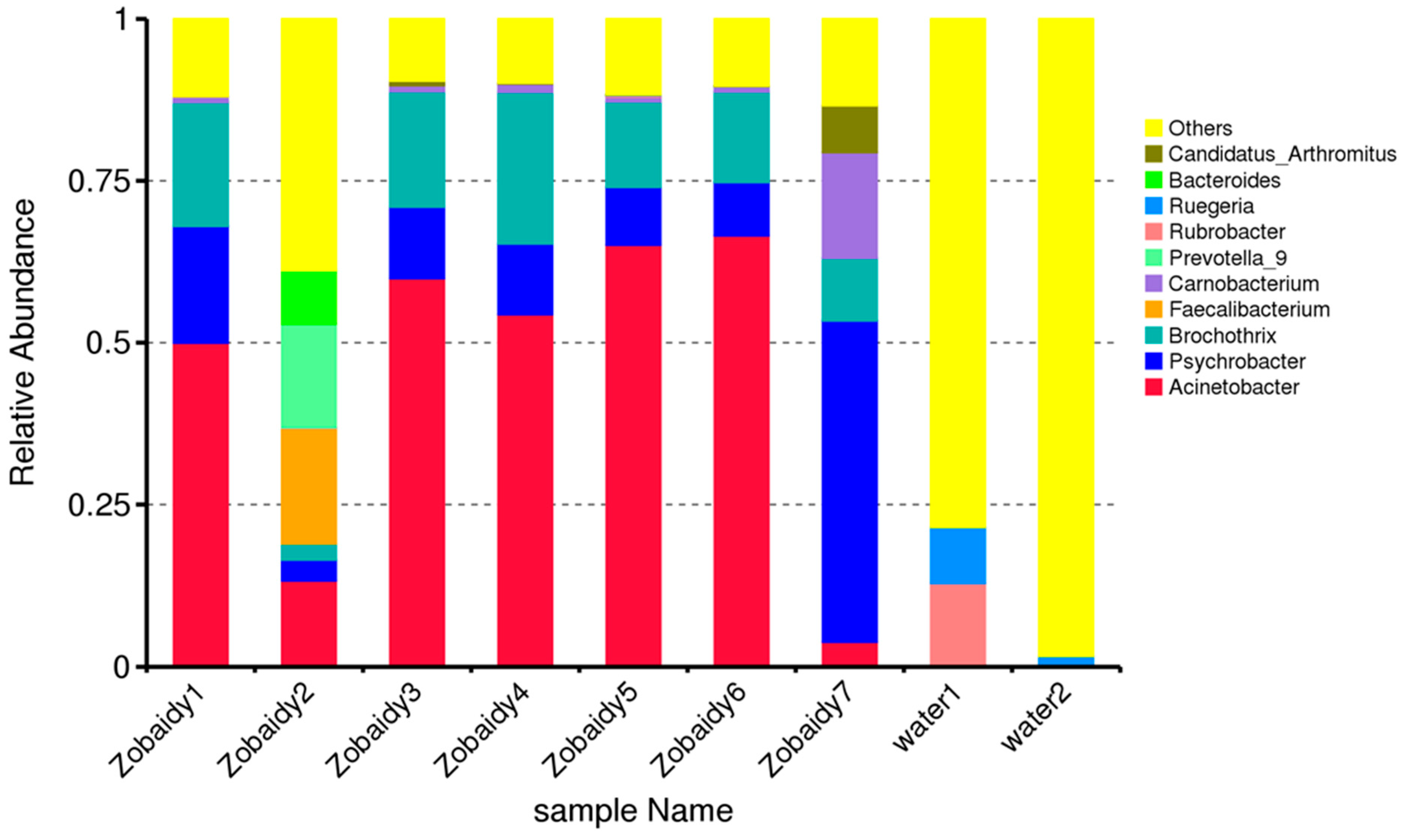 Cimb 47 00890 g005 Cimb 47 00890 g005