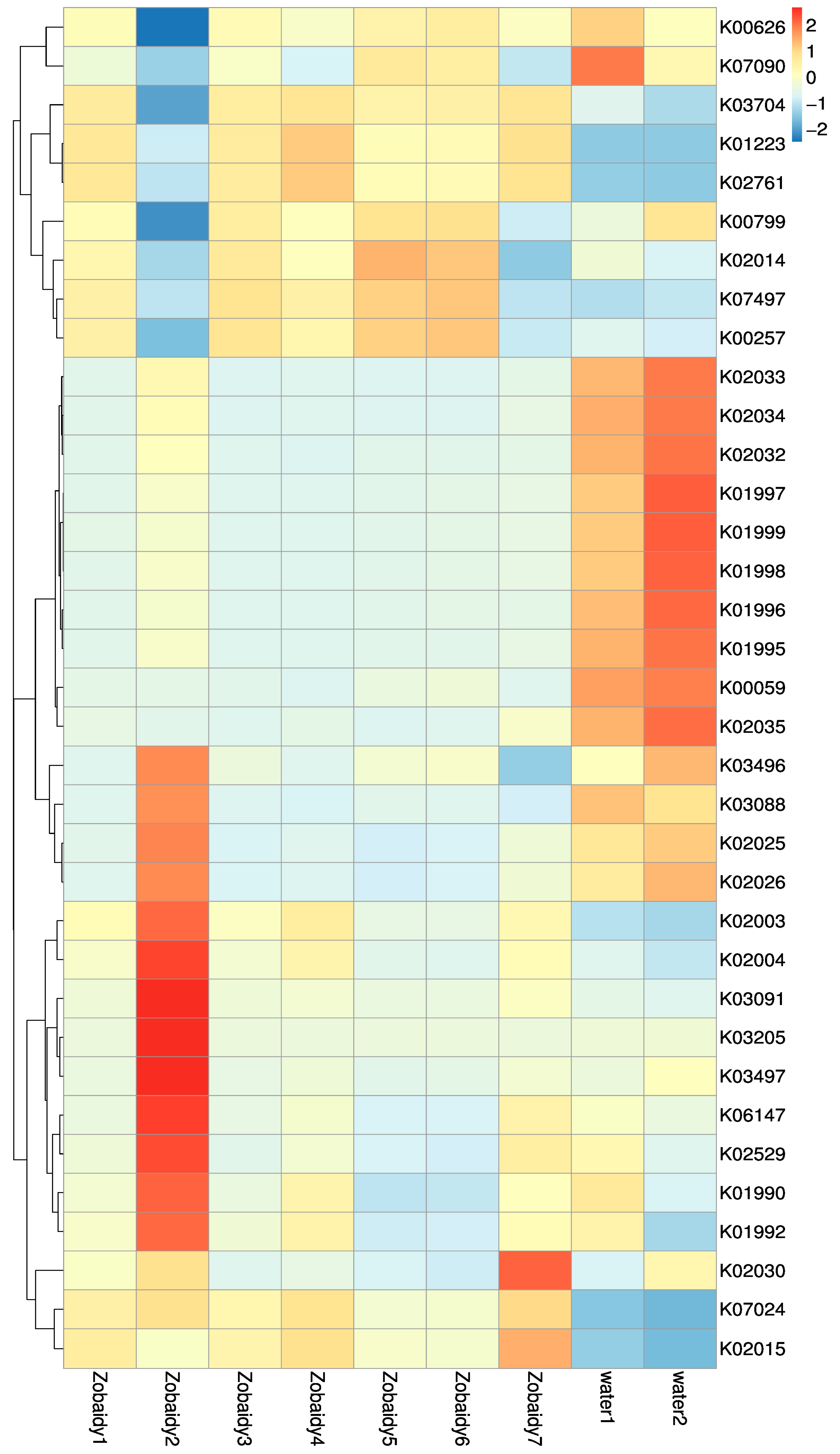 Cimb 47 00890 g007 Cimb 47 00890 g007