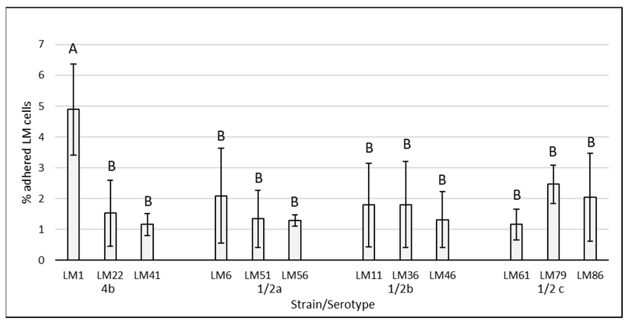Cimb 47 00891 g001 Cimb 47 00891 g001