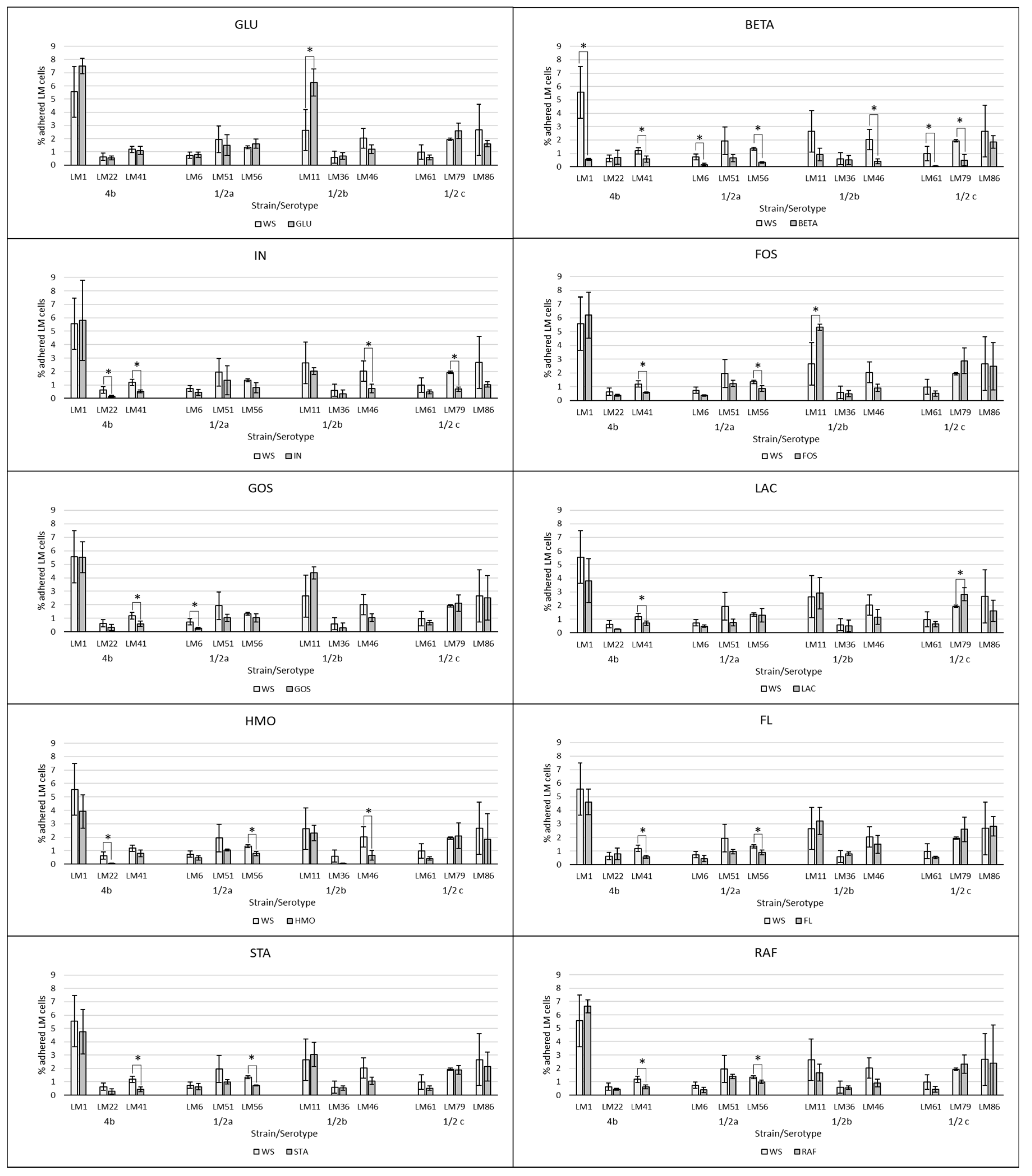Cimb 47 00891 g002 Cimb 47 00891 g002
