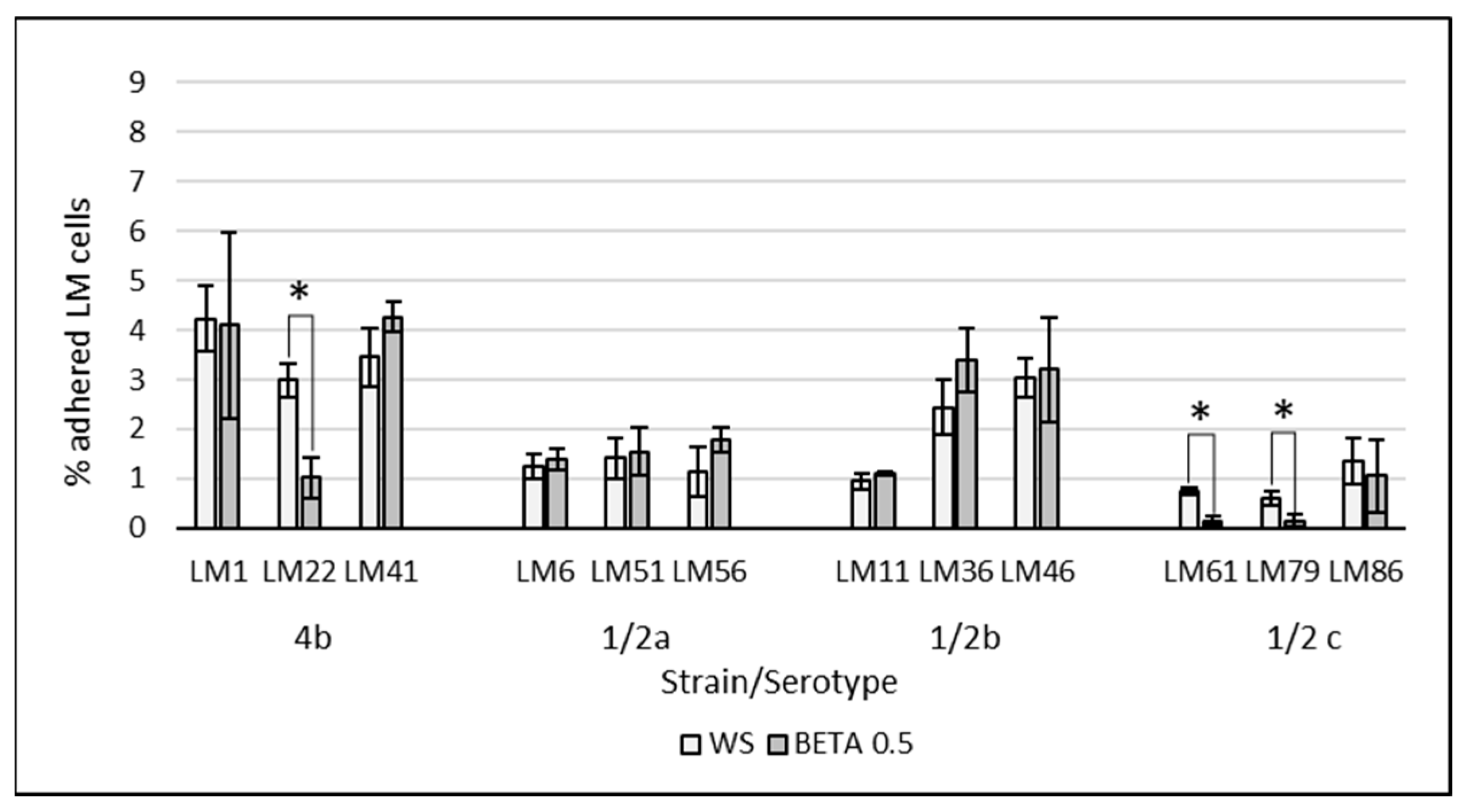 Cimb 47 00891 g003 Cimb 47 00891 g003
