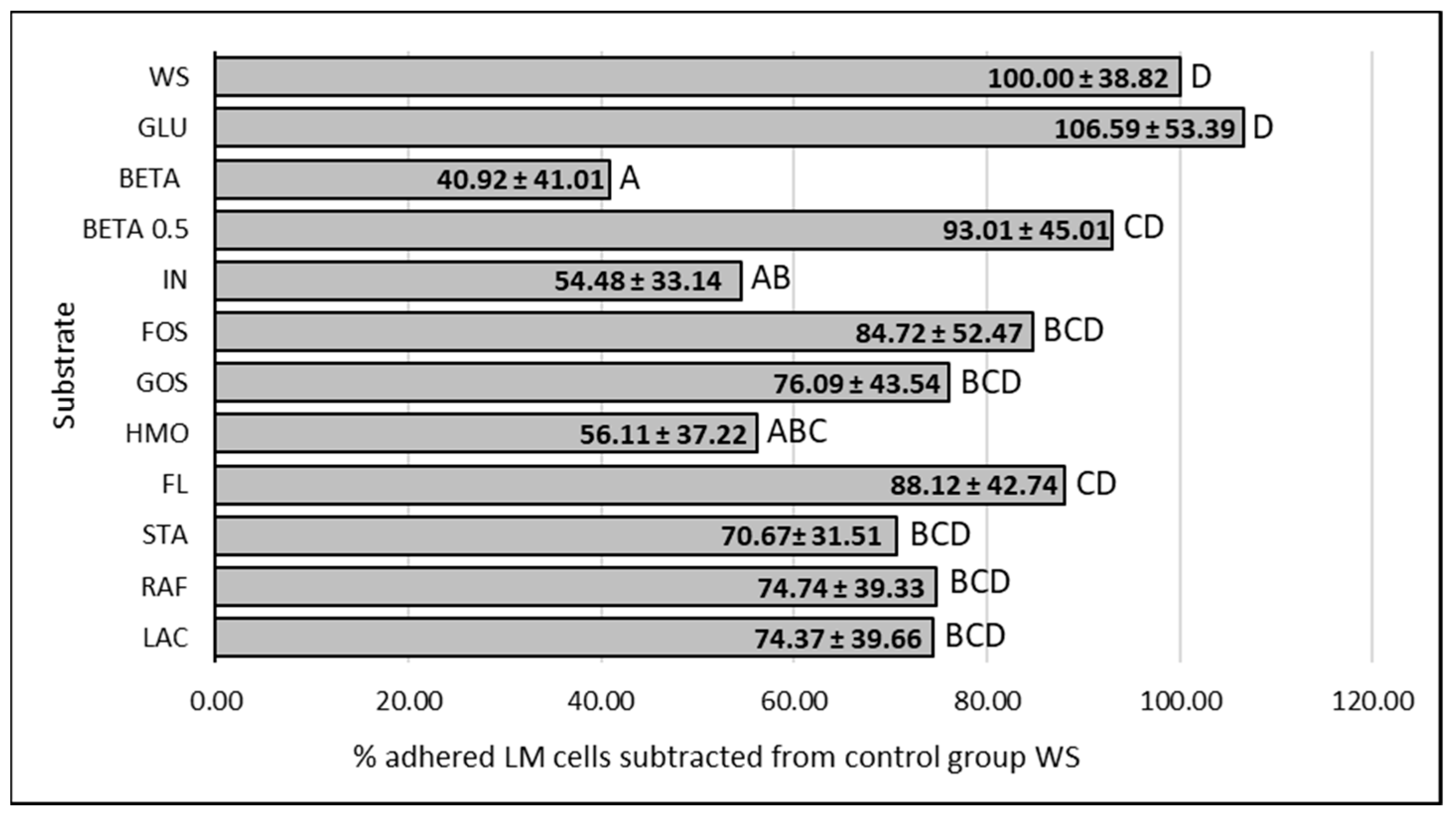 Cimb 47 00891 g004 Cimb 47 00891 g004