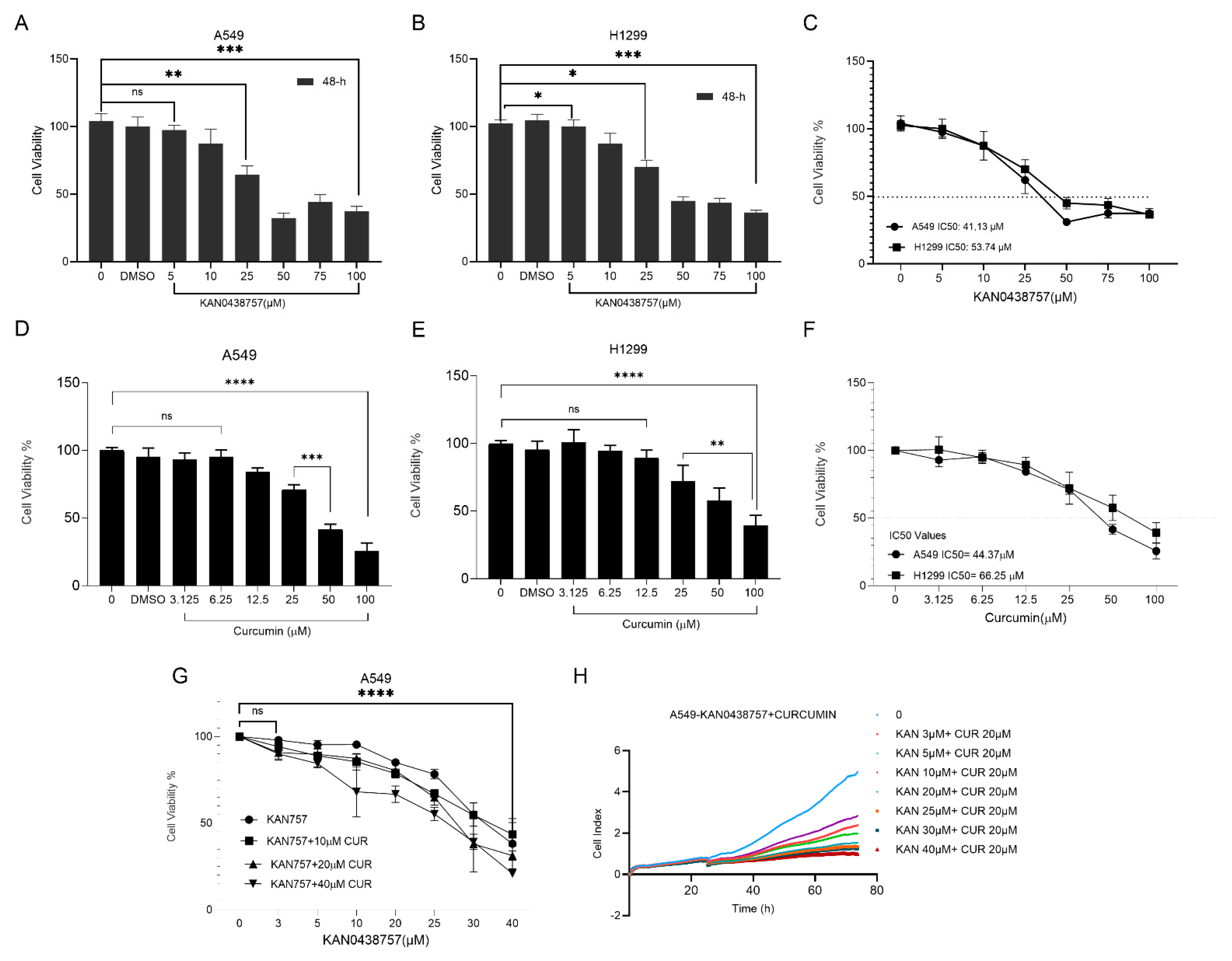 Cimb 47 00892 g001 Cimb 47 00892 g001
