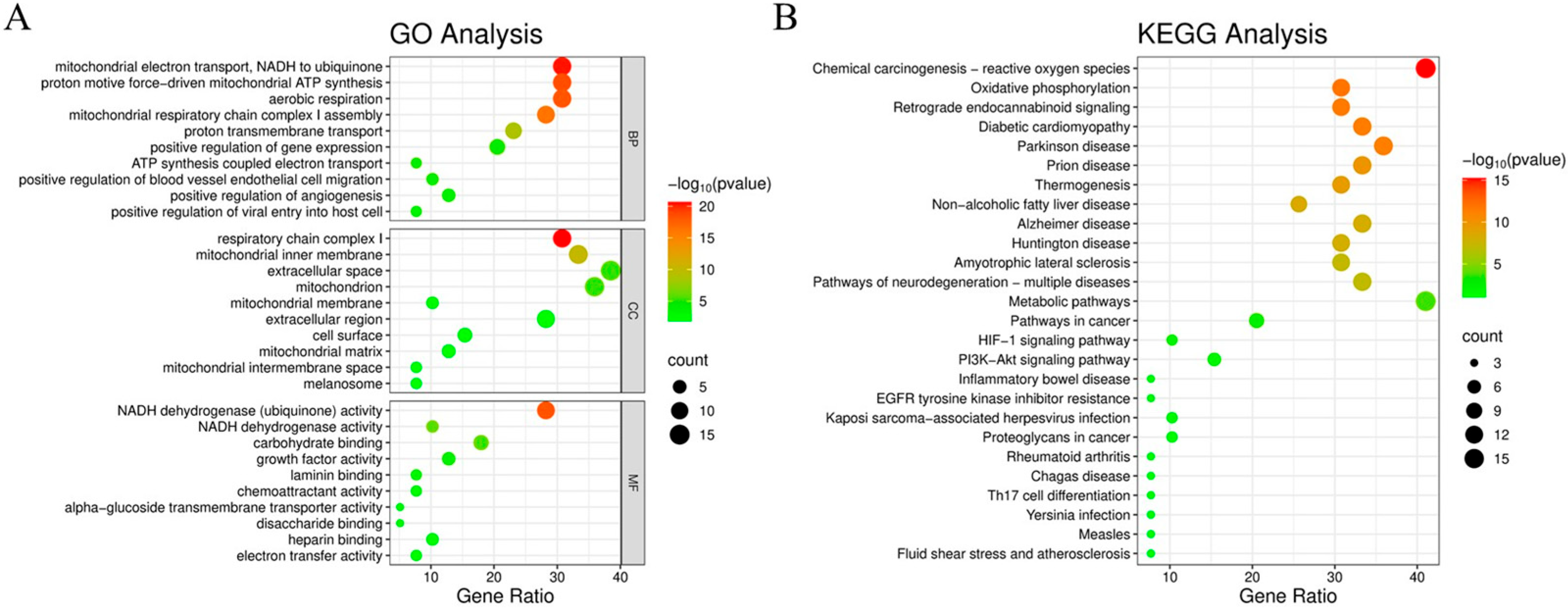 Cimb 47 00895 g003 Cimb 47 00895 g003