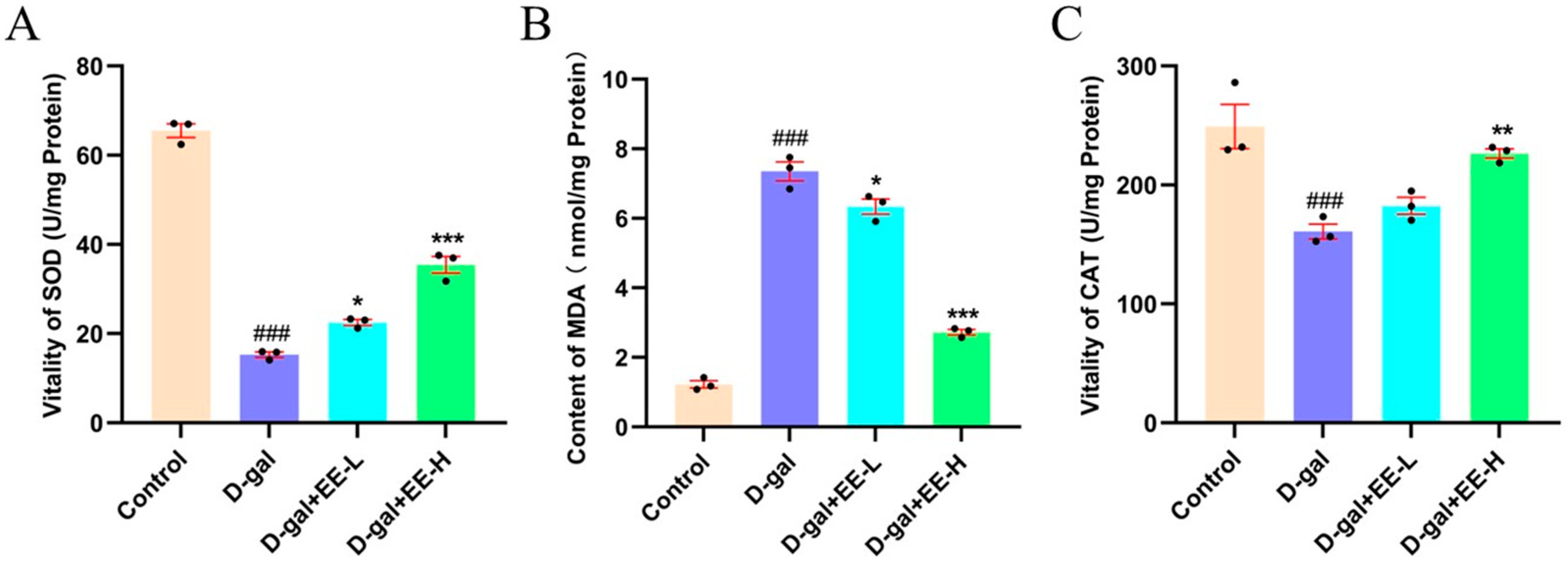 Cimb 47 00895 g006 Cimb 47 00895 g006