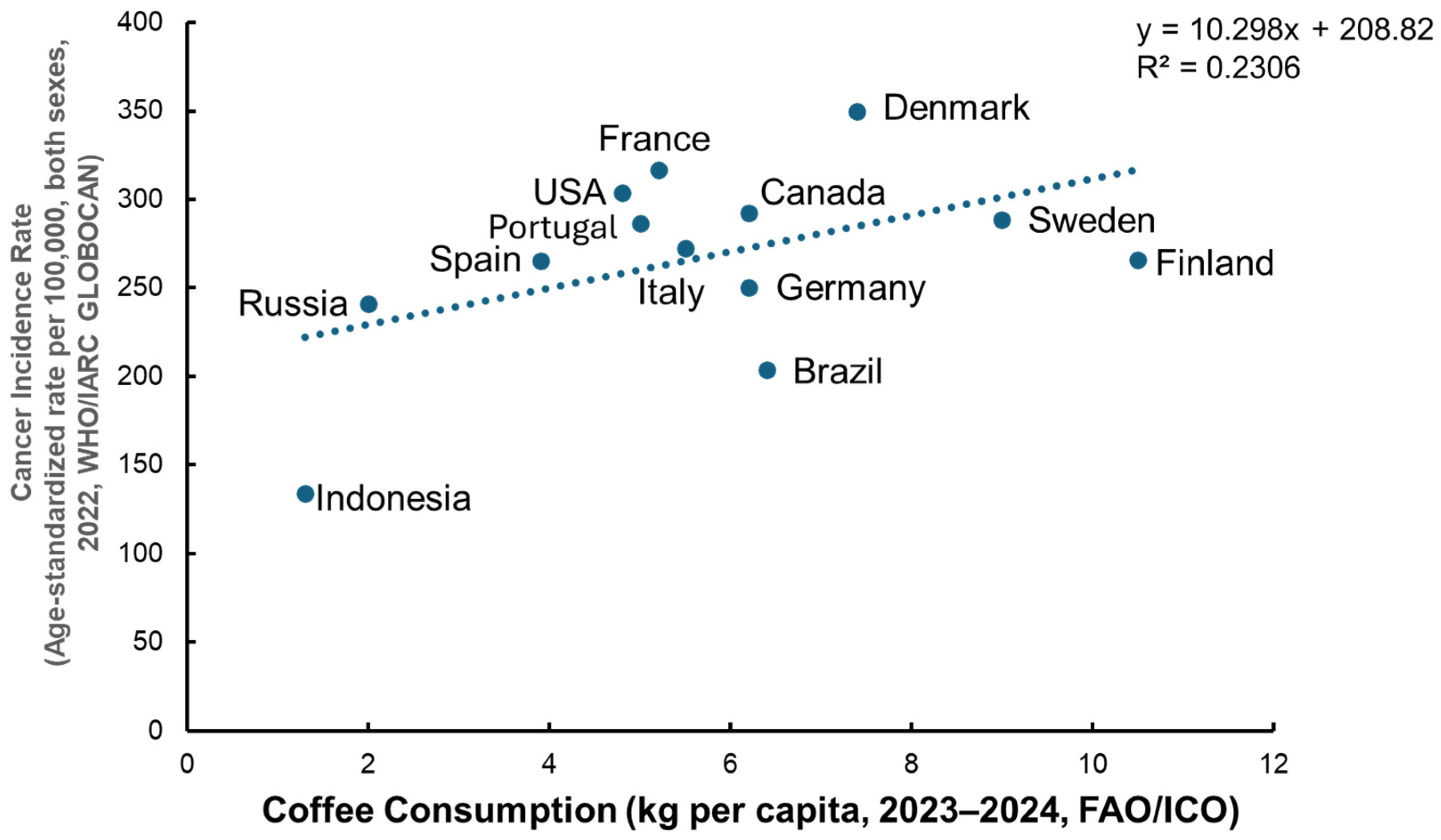Cimb 47 00898 g002 Cimb 47 00898 g002