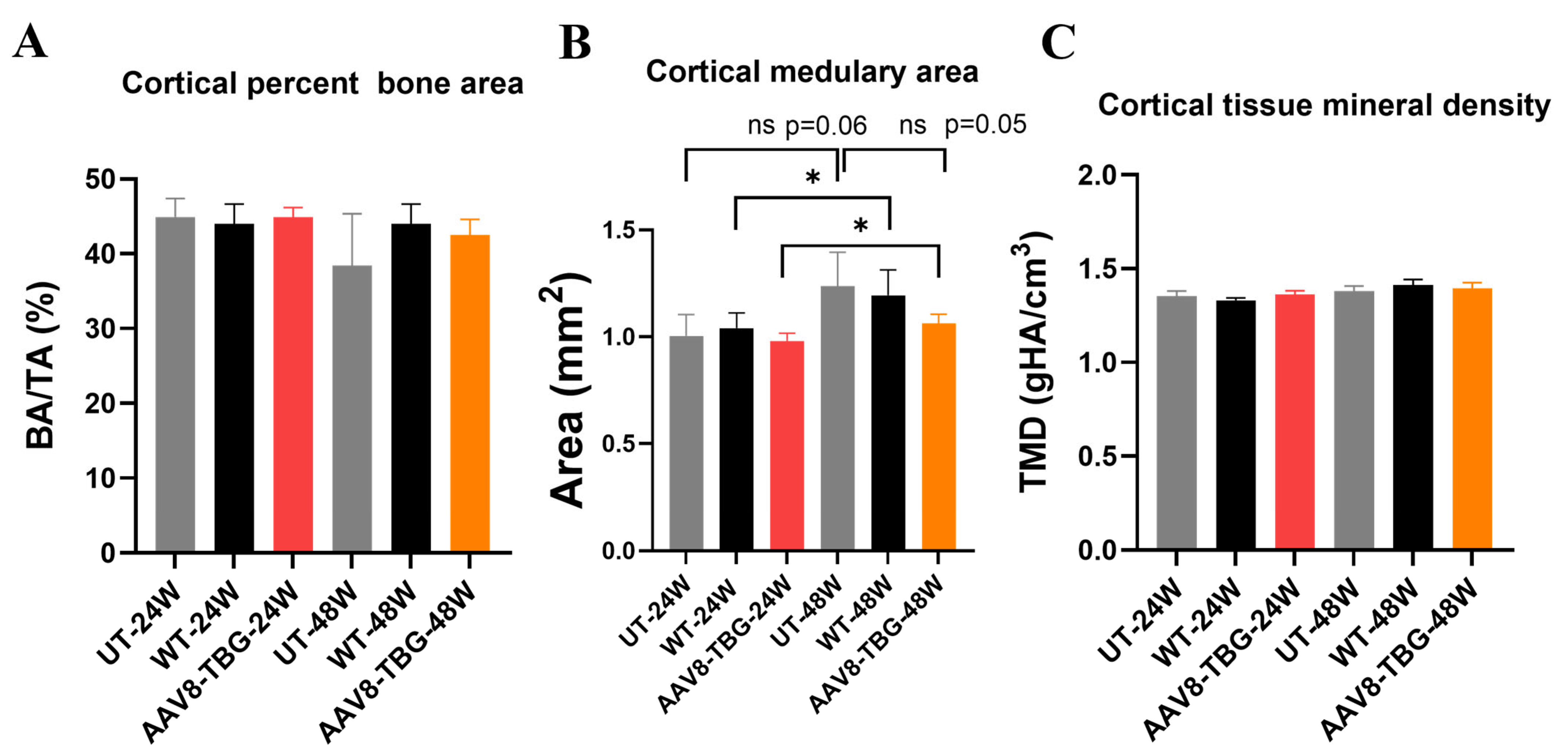 Cimb 47 00900 g006 Cimb 47 00900 g006