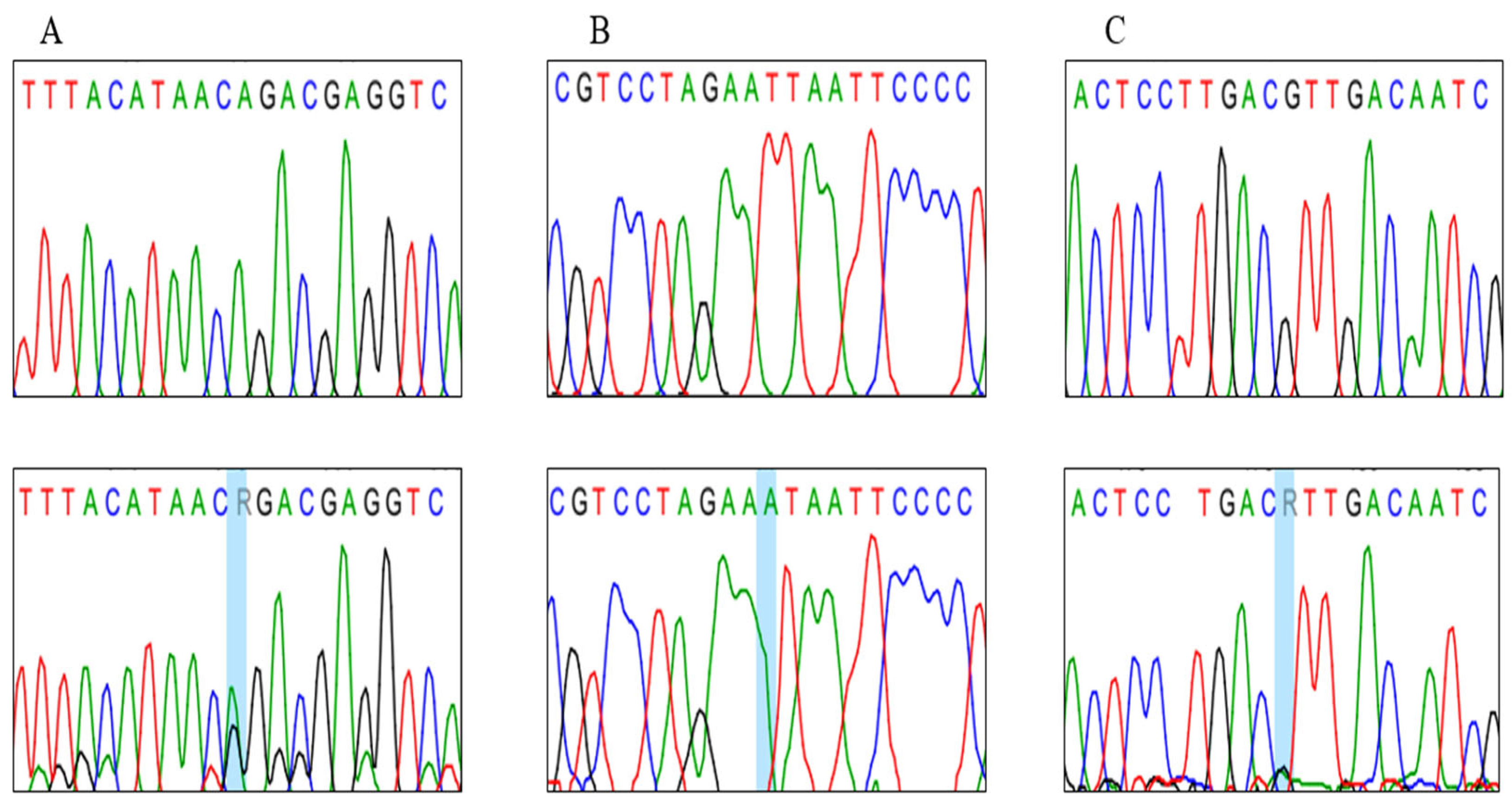 Cimb 47 00901 g002 Cimb 47 00901 g002
