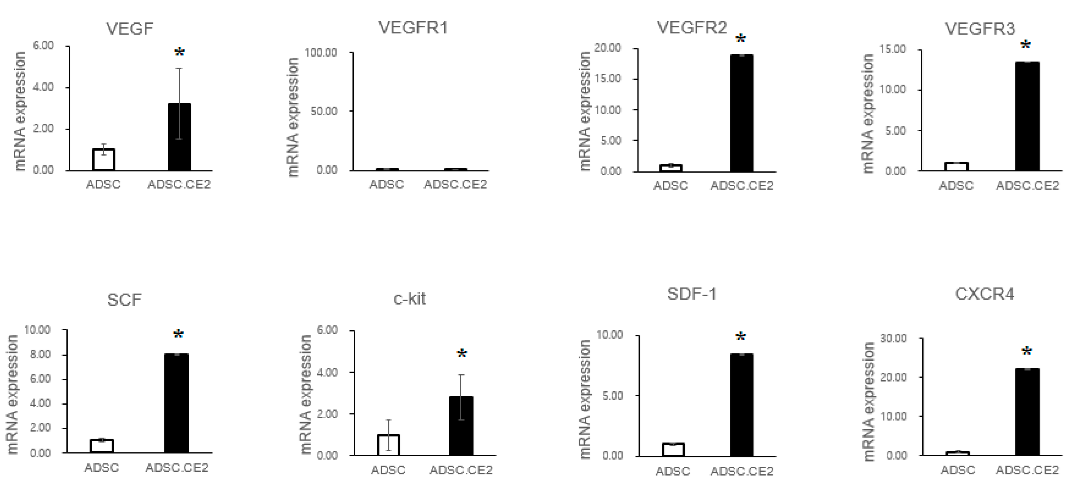 Cimb 47 00902 g002 Cimb 47 00902 g002