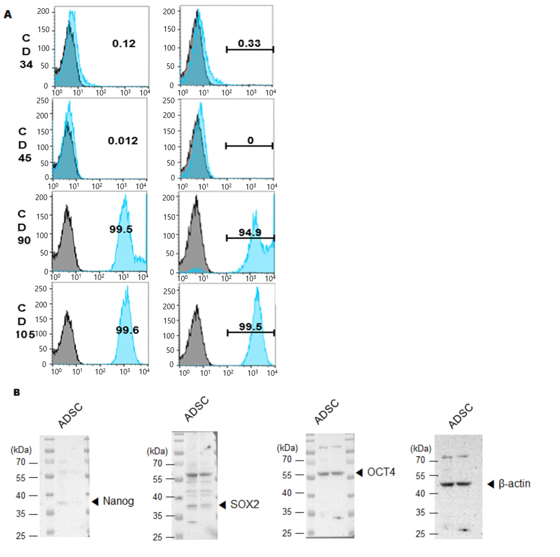 Cimb 47 00902 g004a Cimb 47 00902 g004a