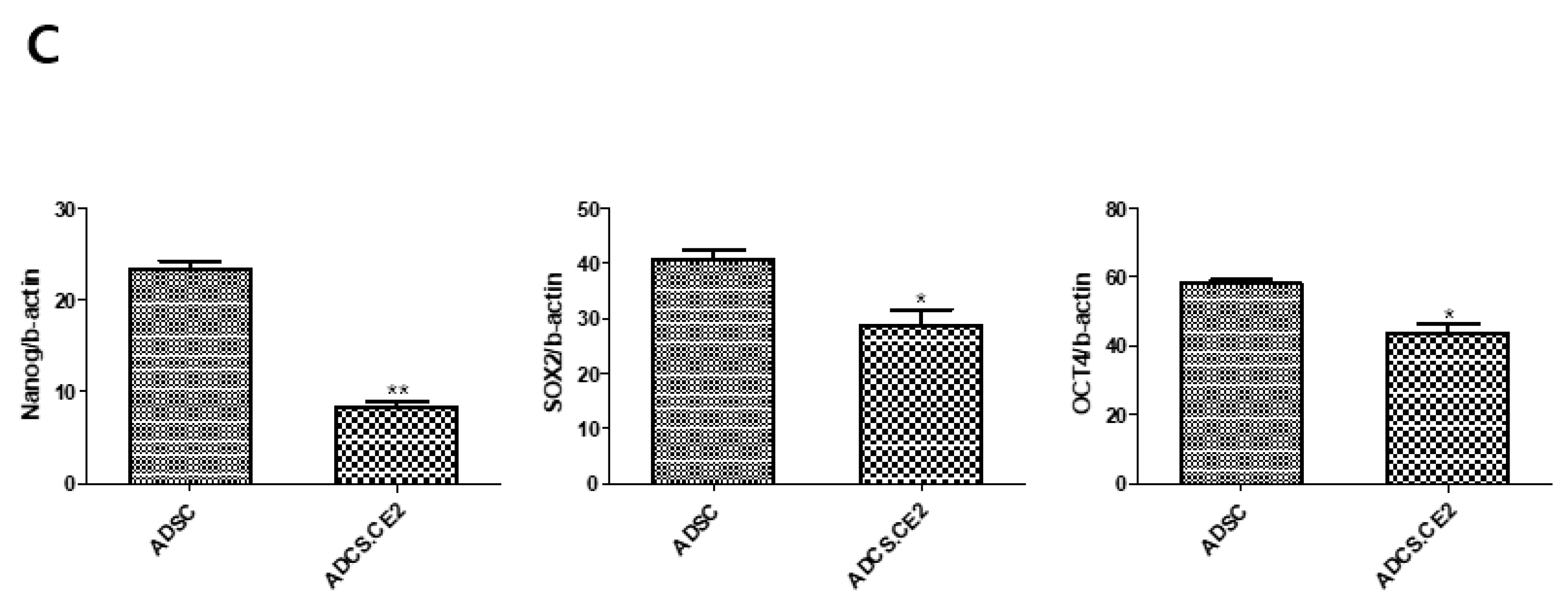 Cimb 47 00902 g004b Cimb 47 00902 g004b
