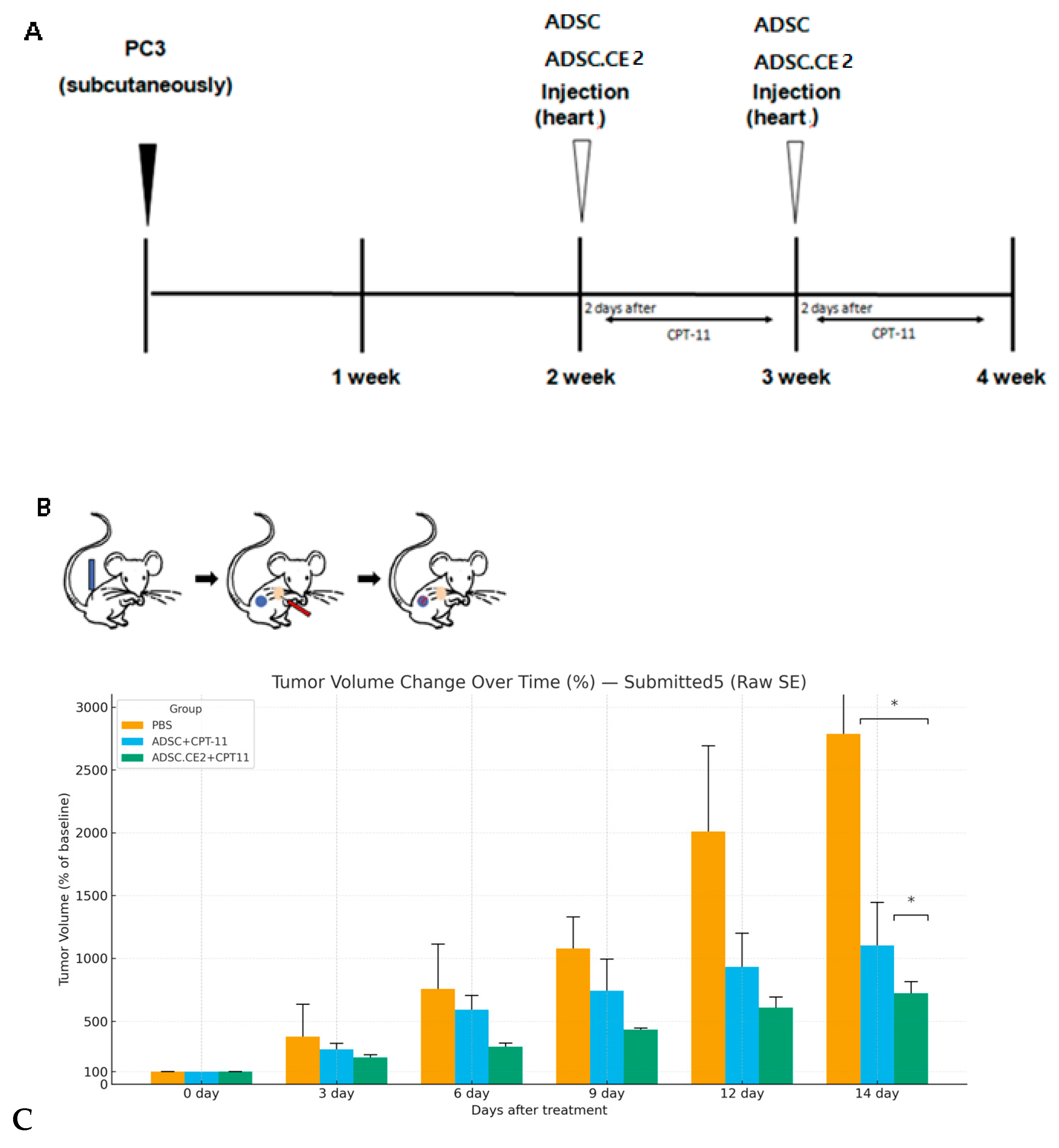 Cimb 47 00902 g006 Cimb 47 00902 g006