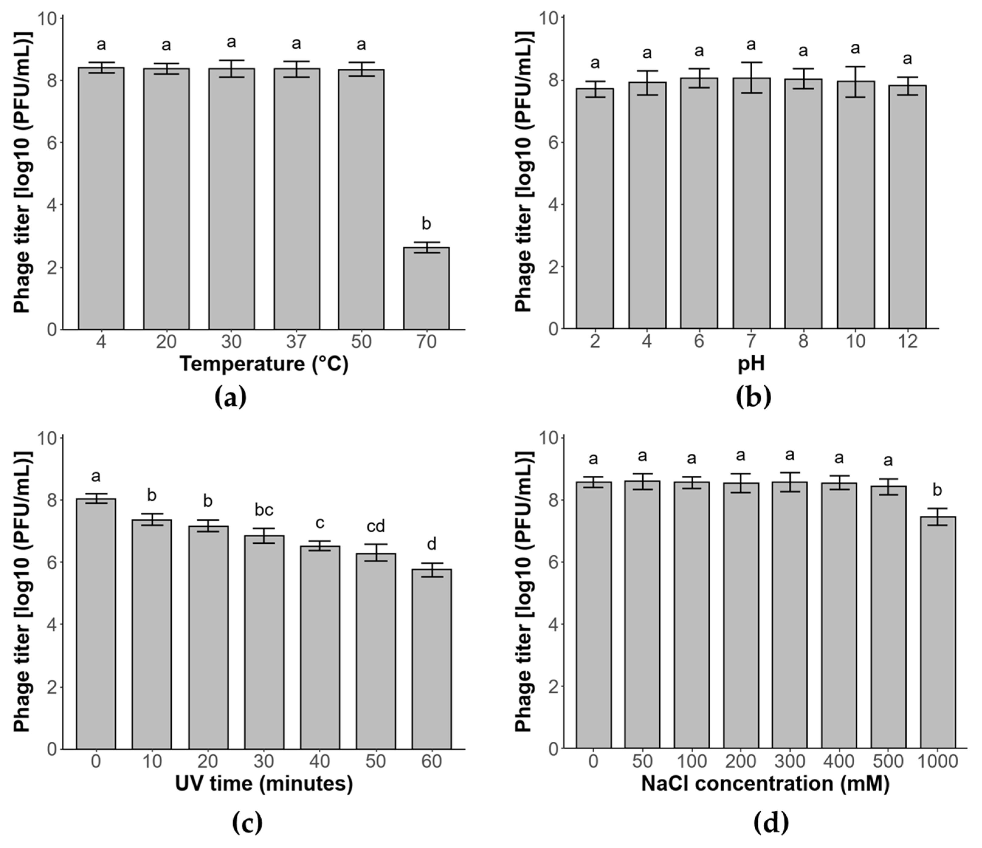 Cimb 47 00906 g003 Cimb 47 00906 g003