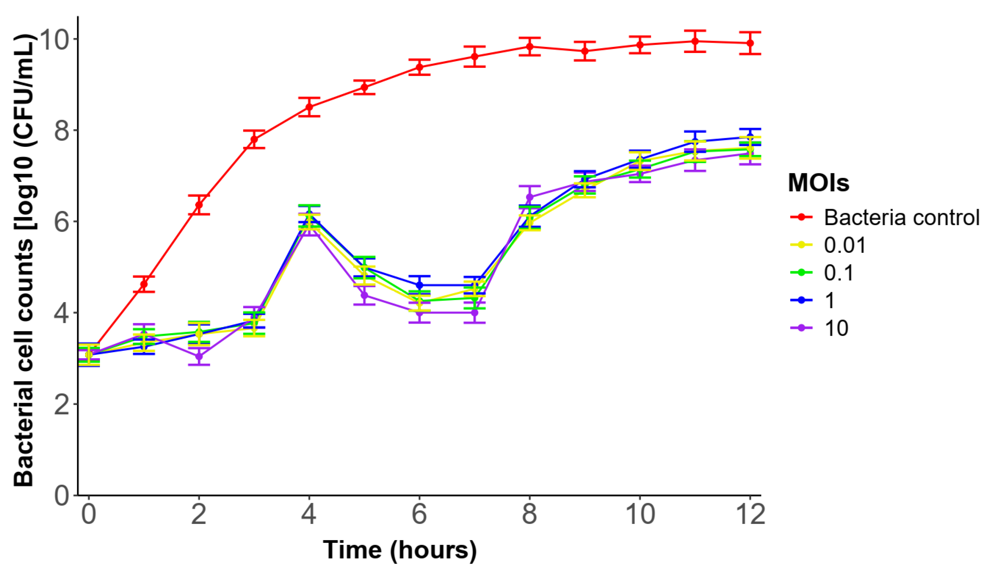 Cimb 47 00906 g004 Cimb 47 00906 g004
